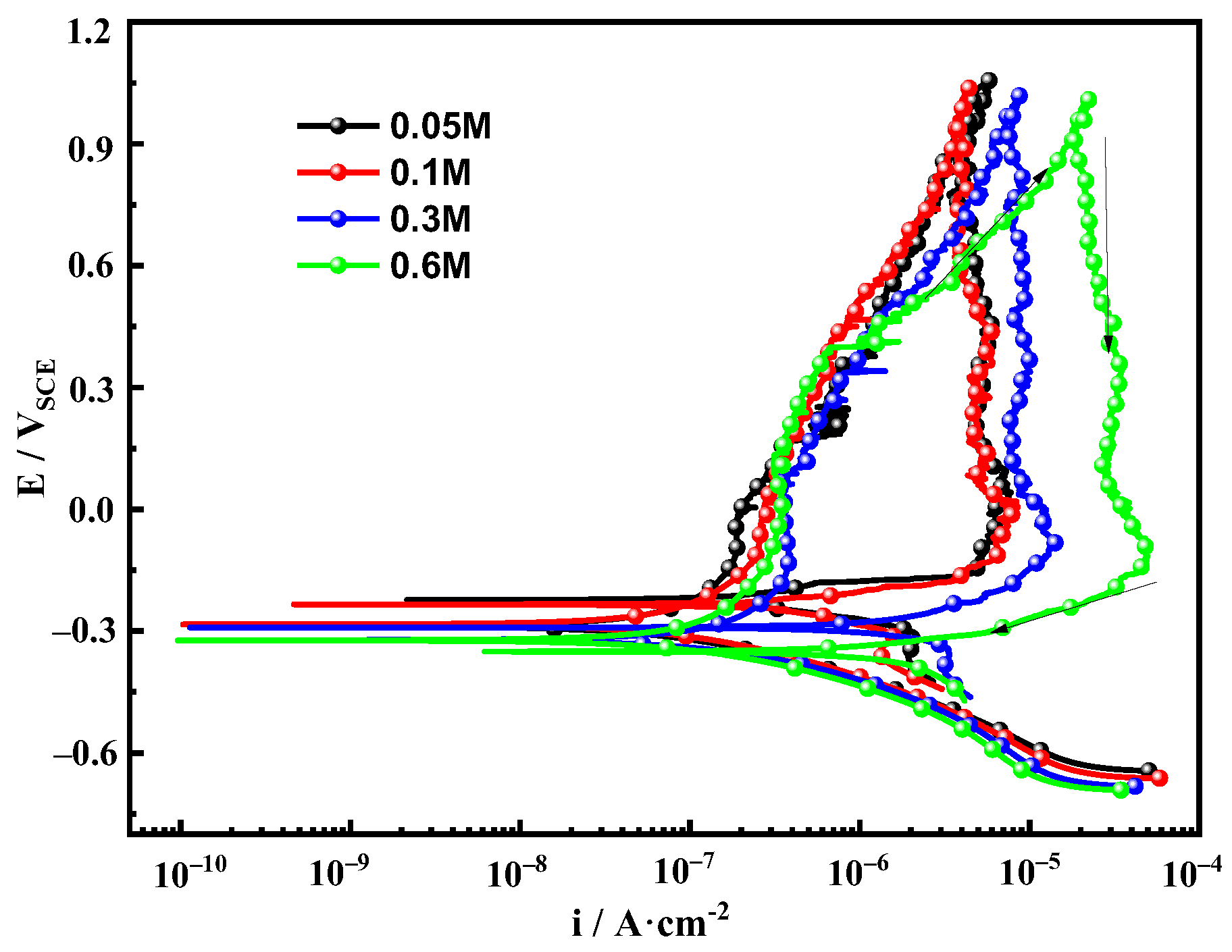 Coatings 14 00280 g003