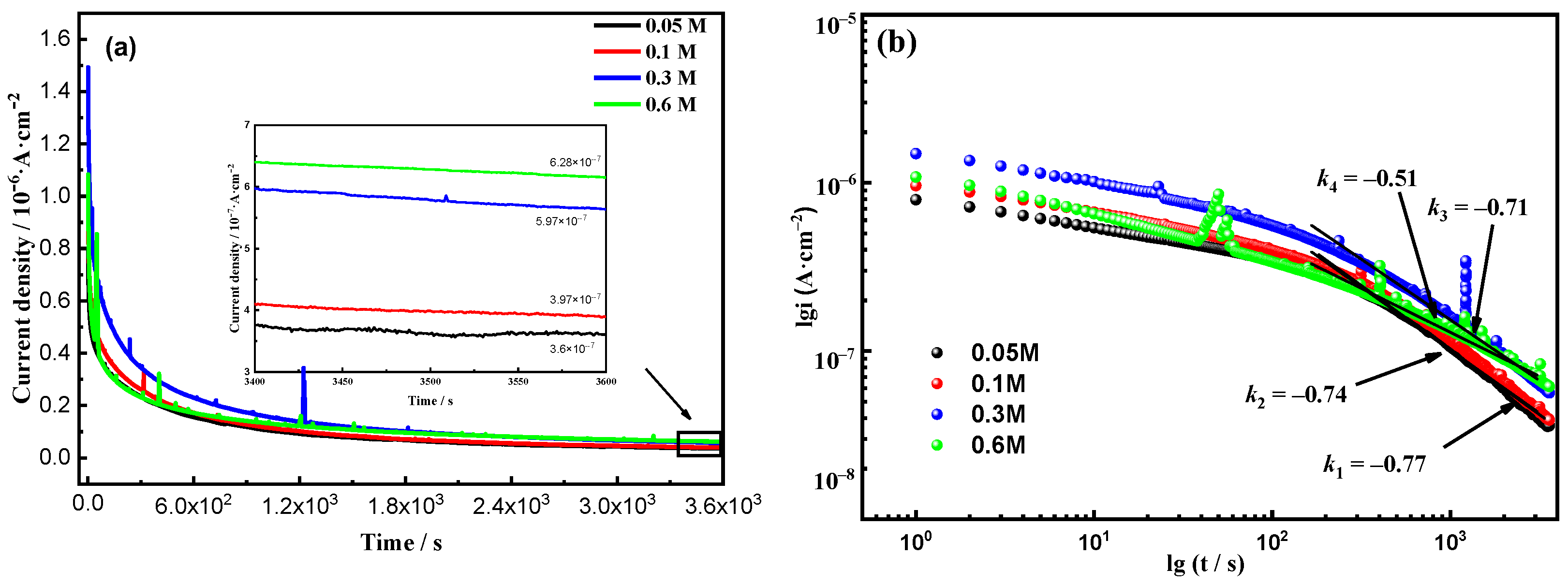 Coatings 14 00280 g005