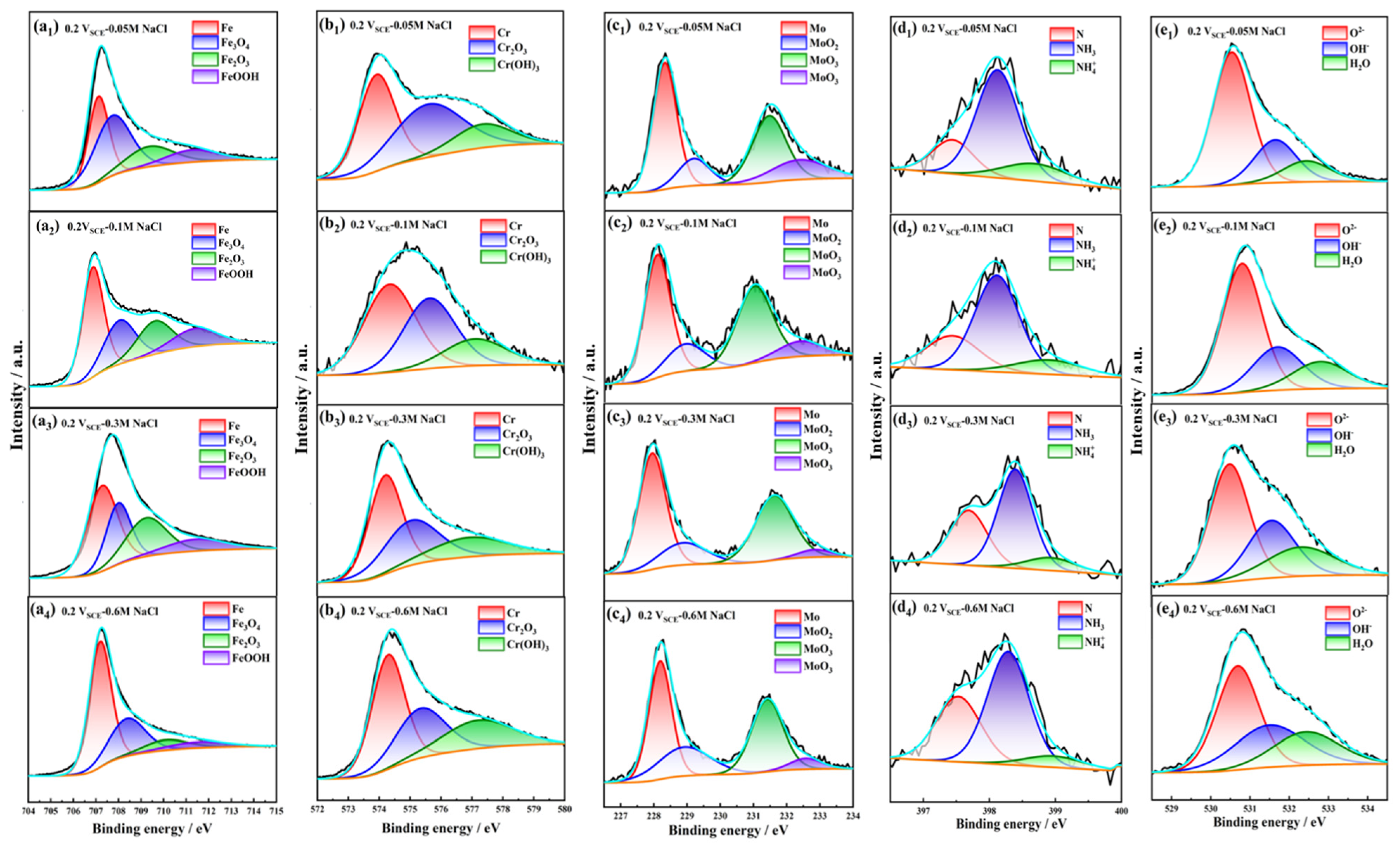 Coatings 14 00280 g008