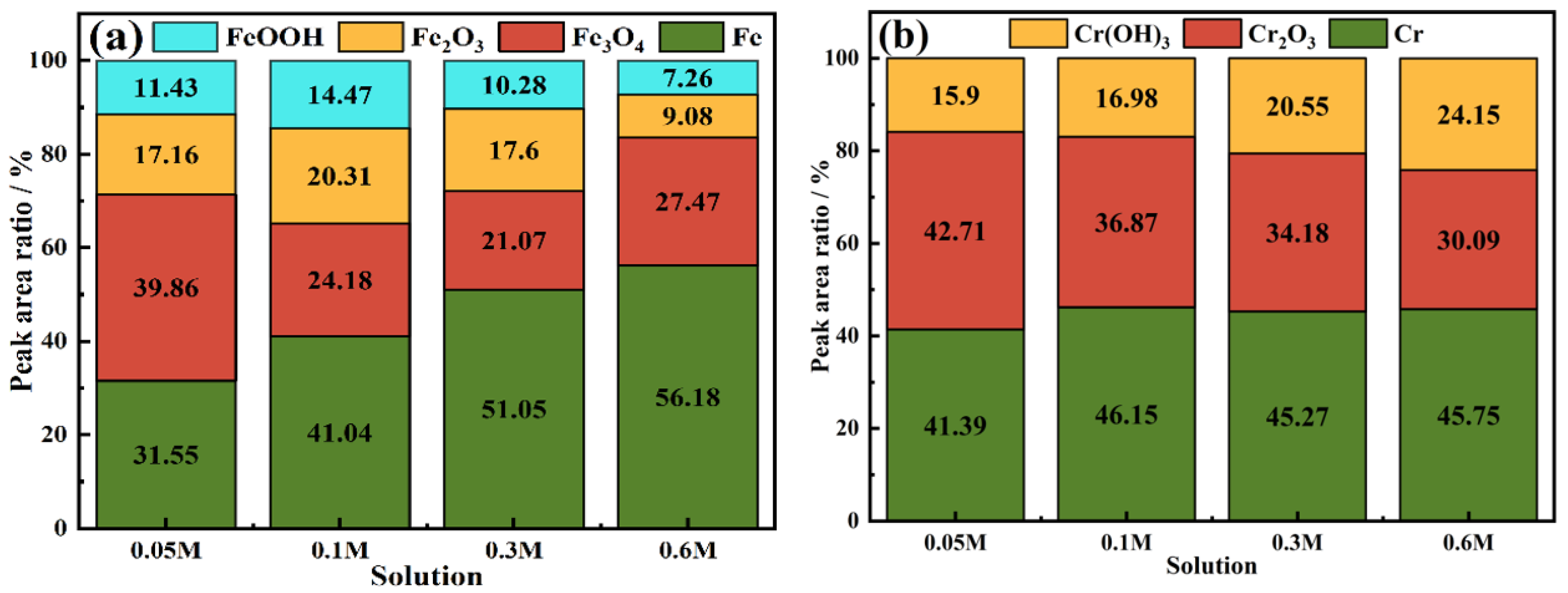 Coatings 14 00280 g009a