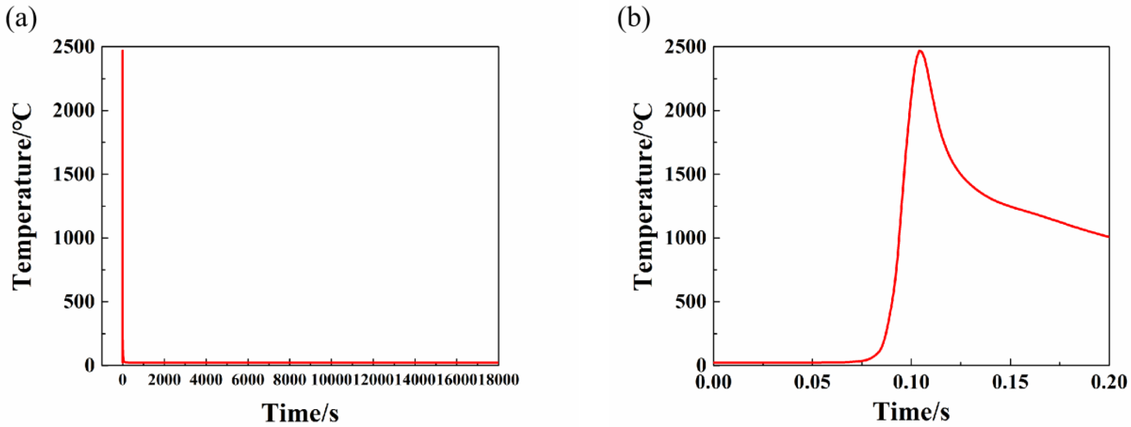 Coatings 14 00281 g011