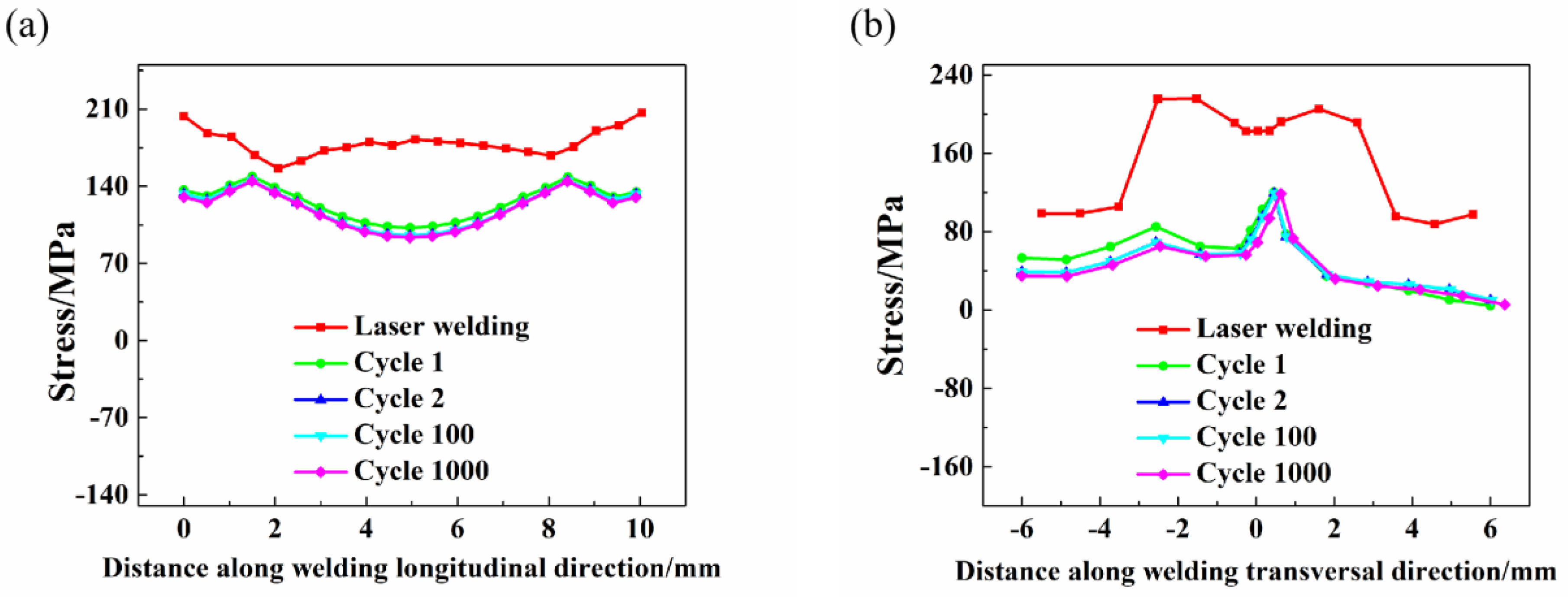 Coatings 14 00281 g013