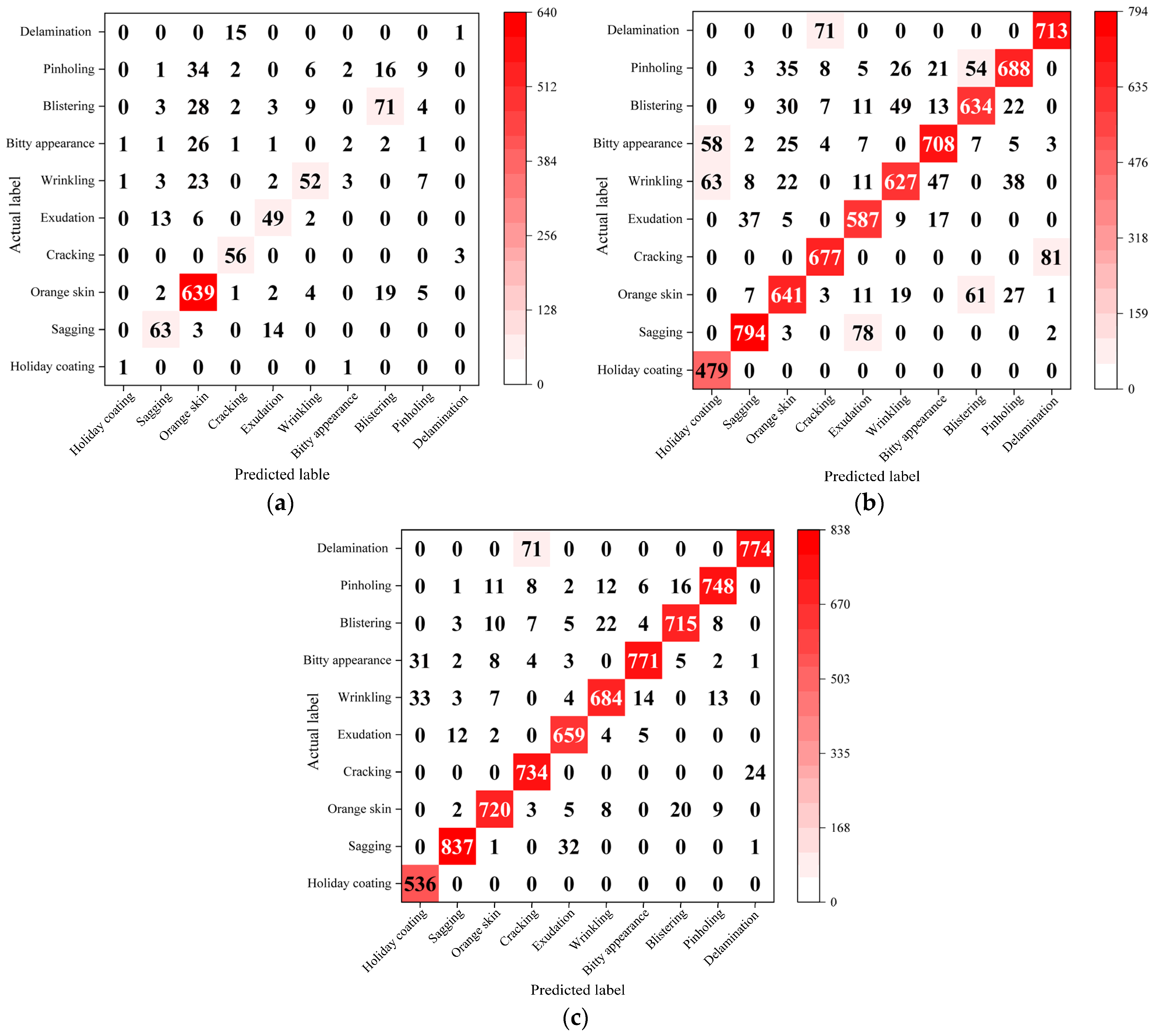 Coatings 14 00288 g007
