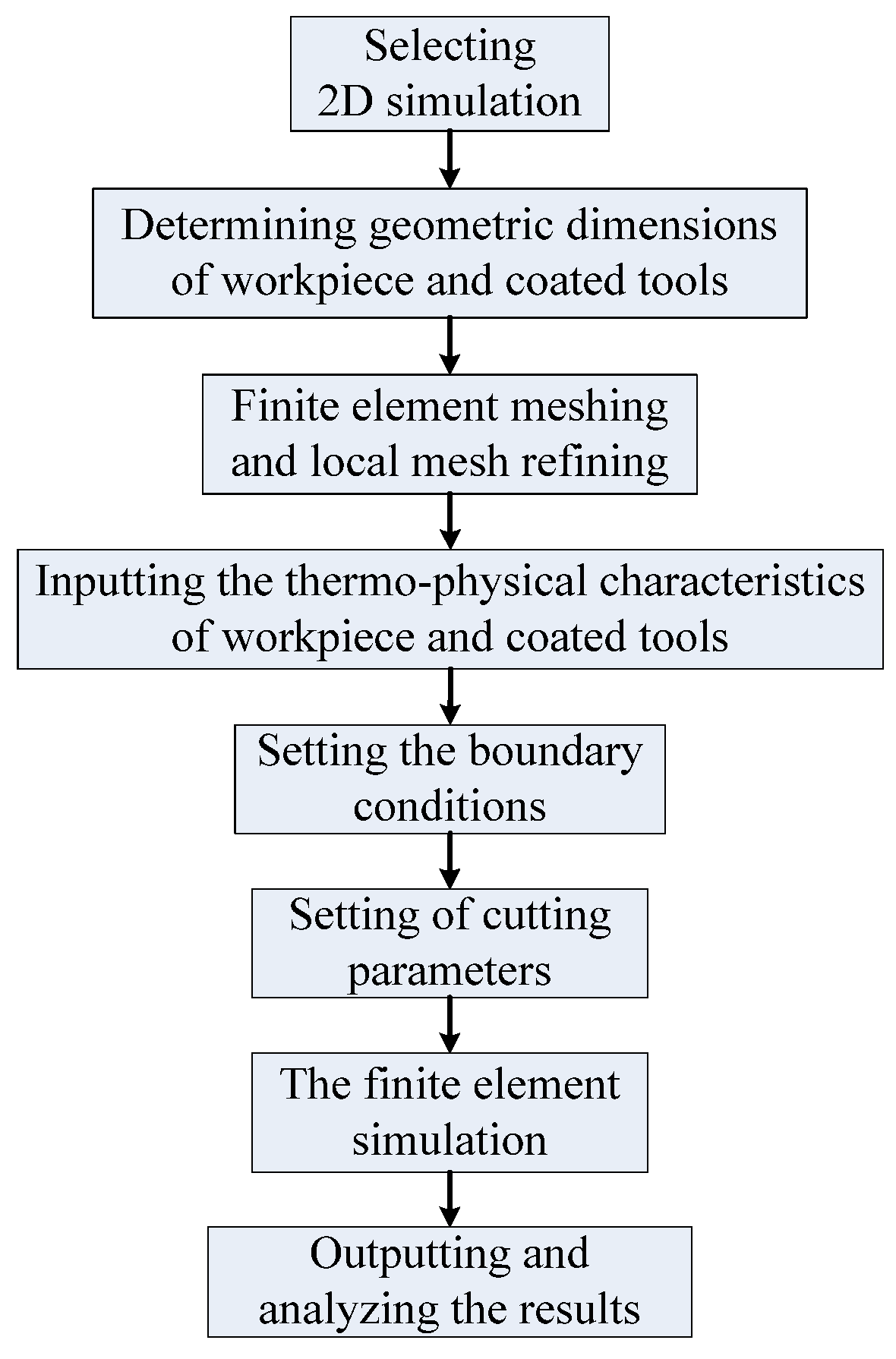 Coatings 14 00293 g003