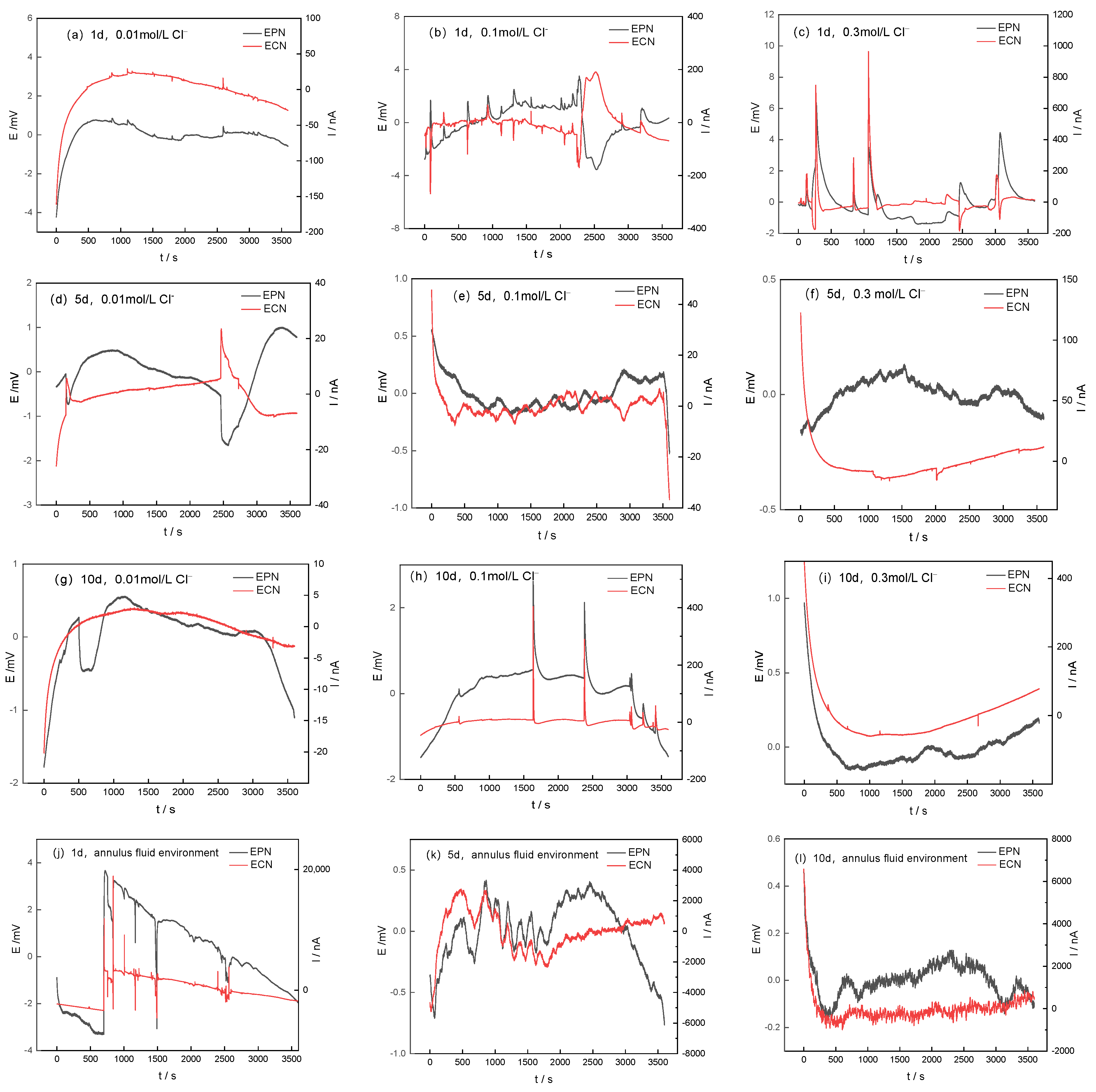 Coatings 14 00294 g006