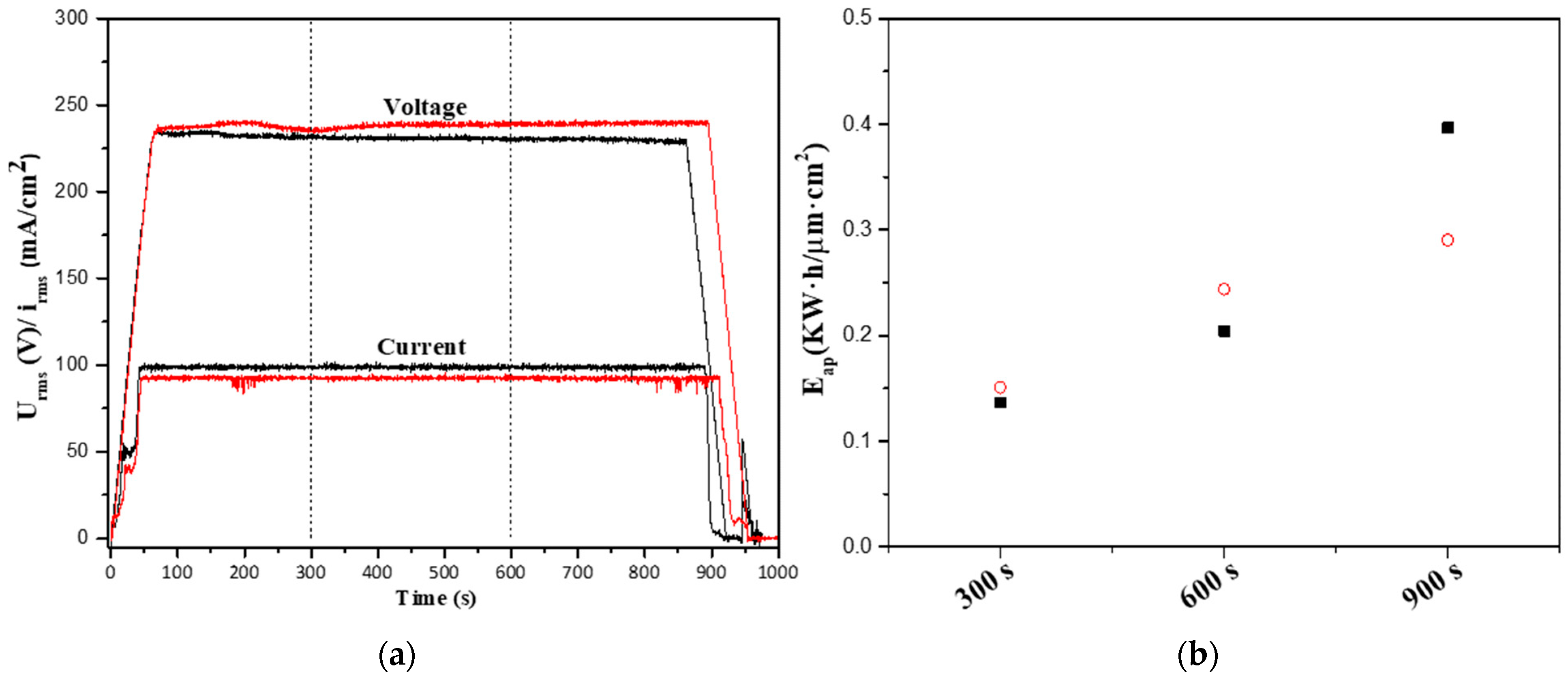 Coatings 14 00309 g002