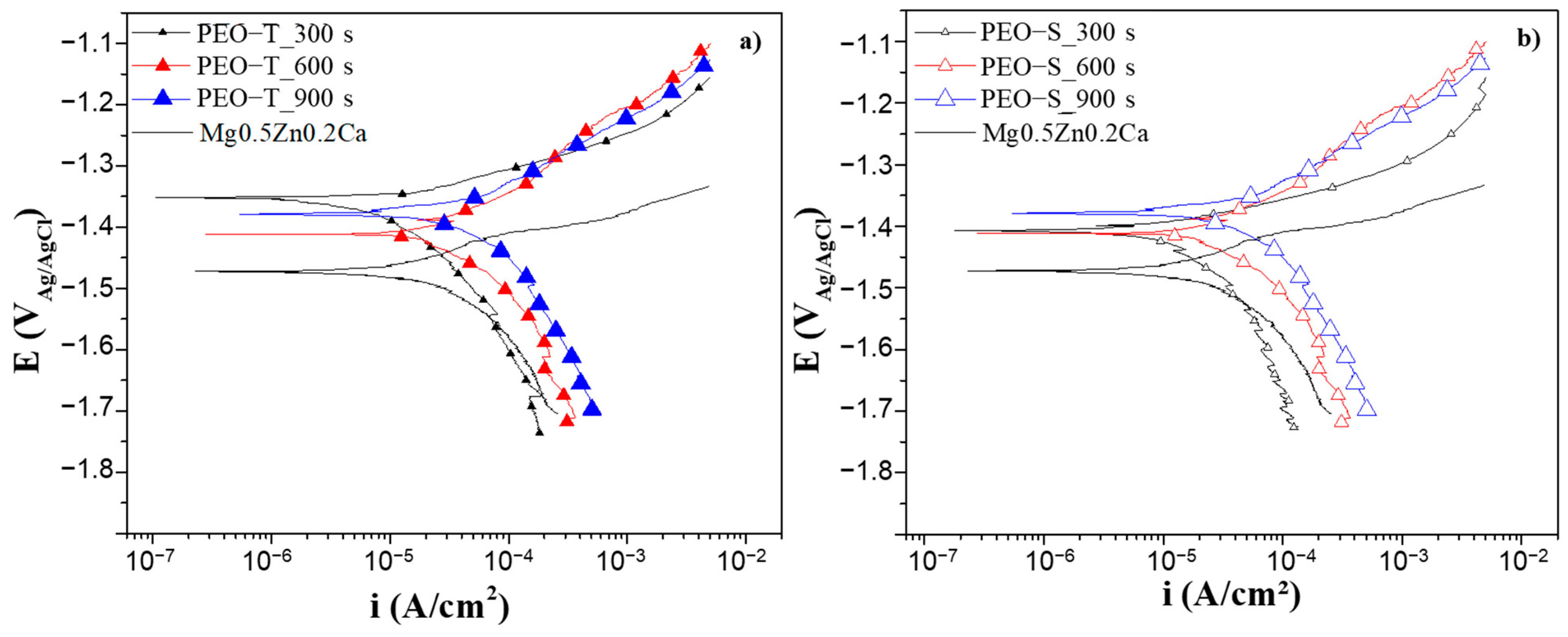 Coatings 14 00309 g005