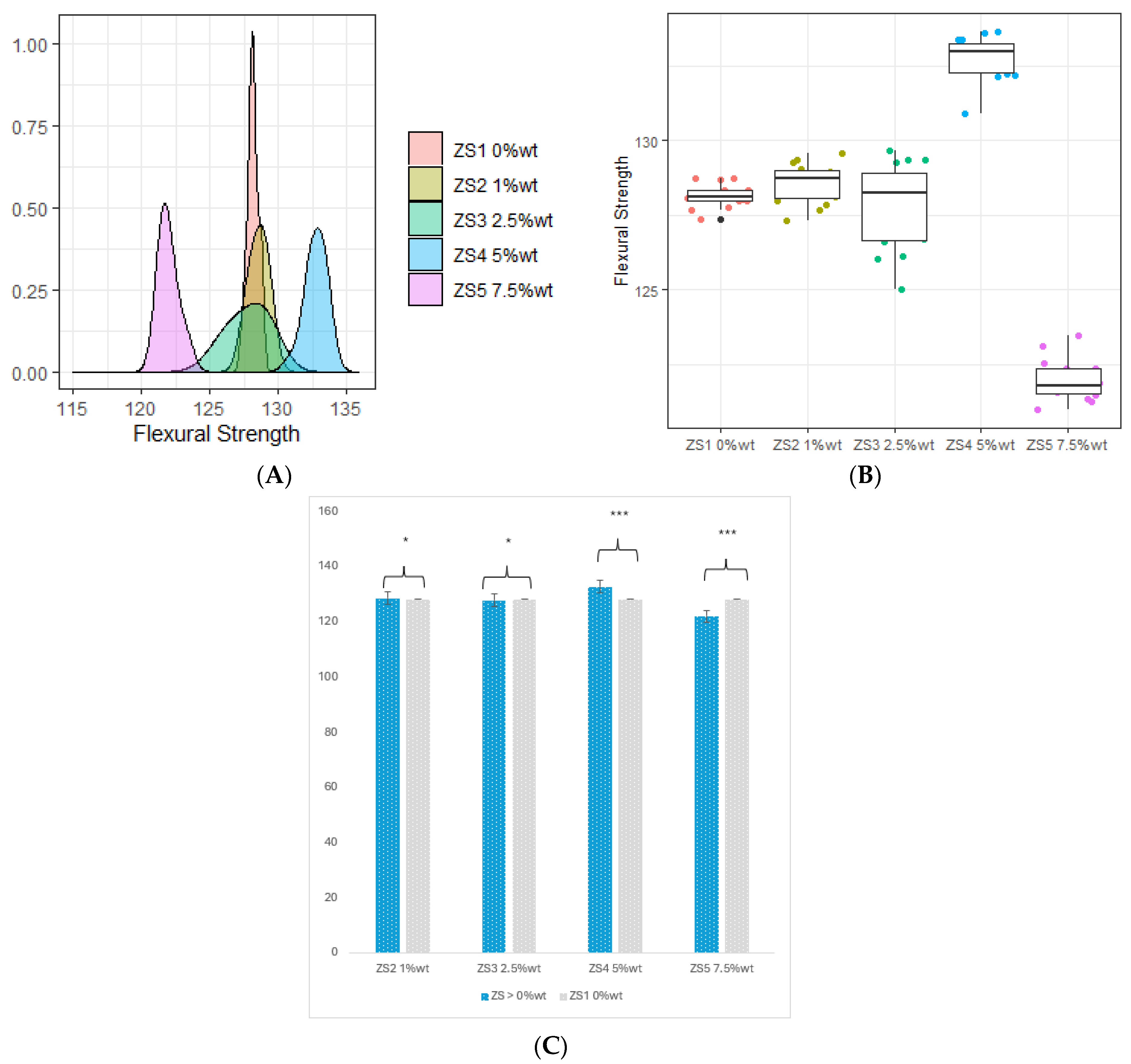 Coatings 14 00310 g005
