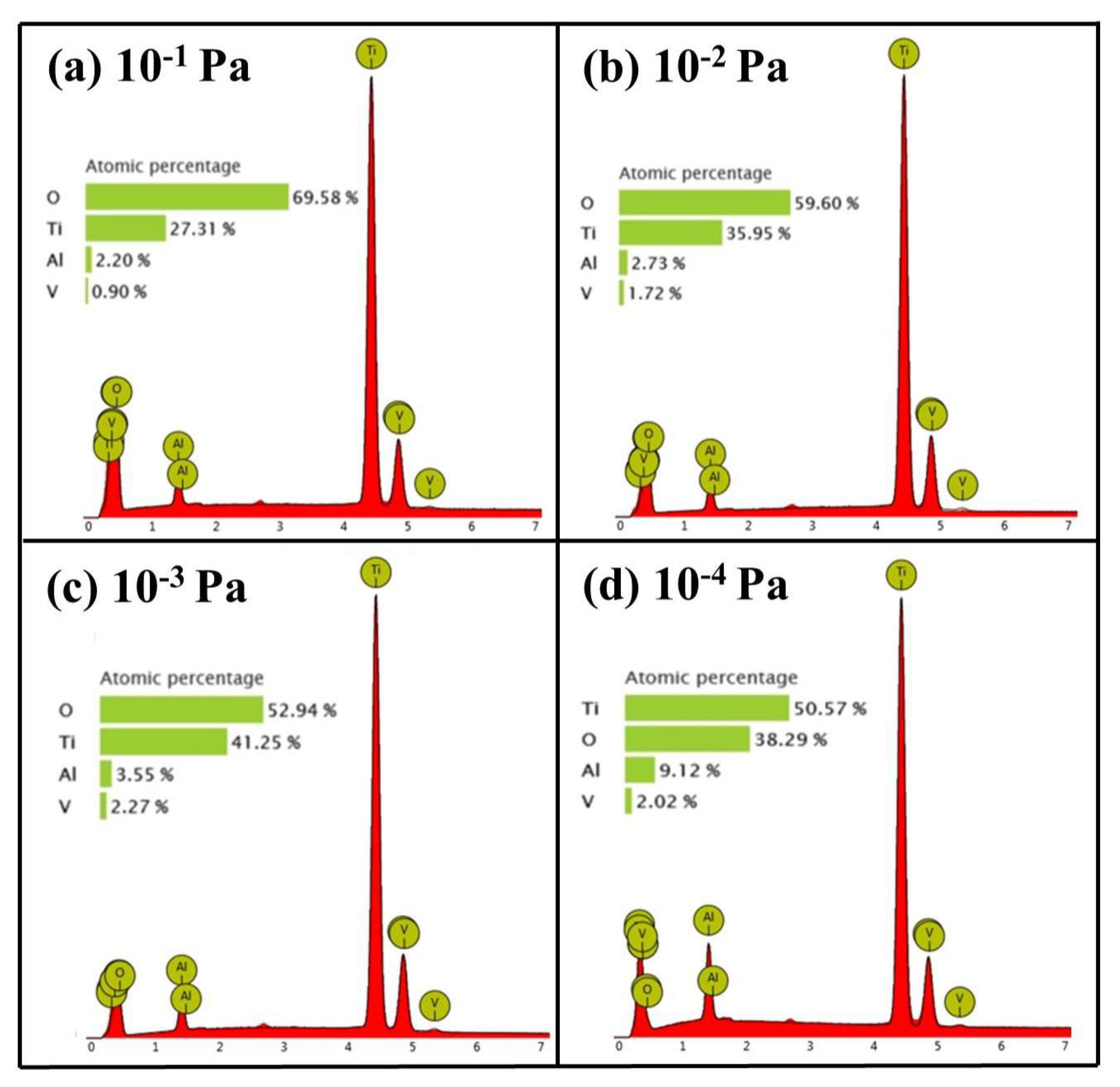 Coatings 14 00314 g010
