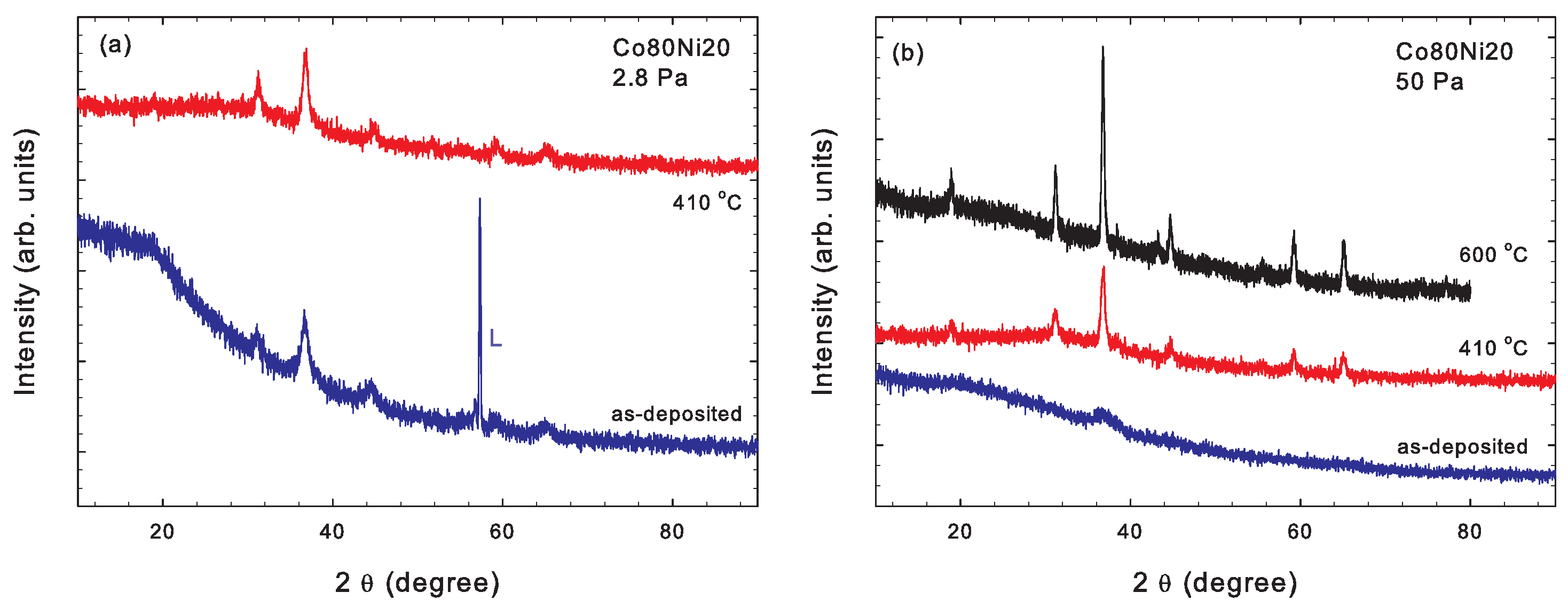 Coatings 14 00319 g003