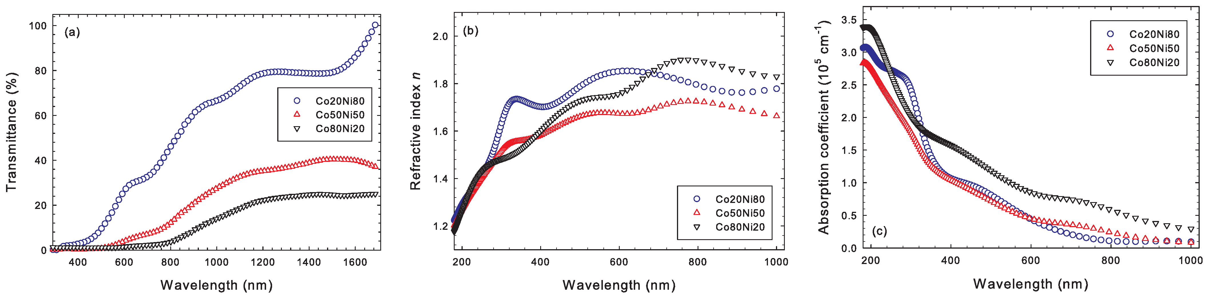 Coatings 14 00319 g005