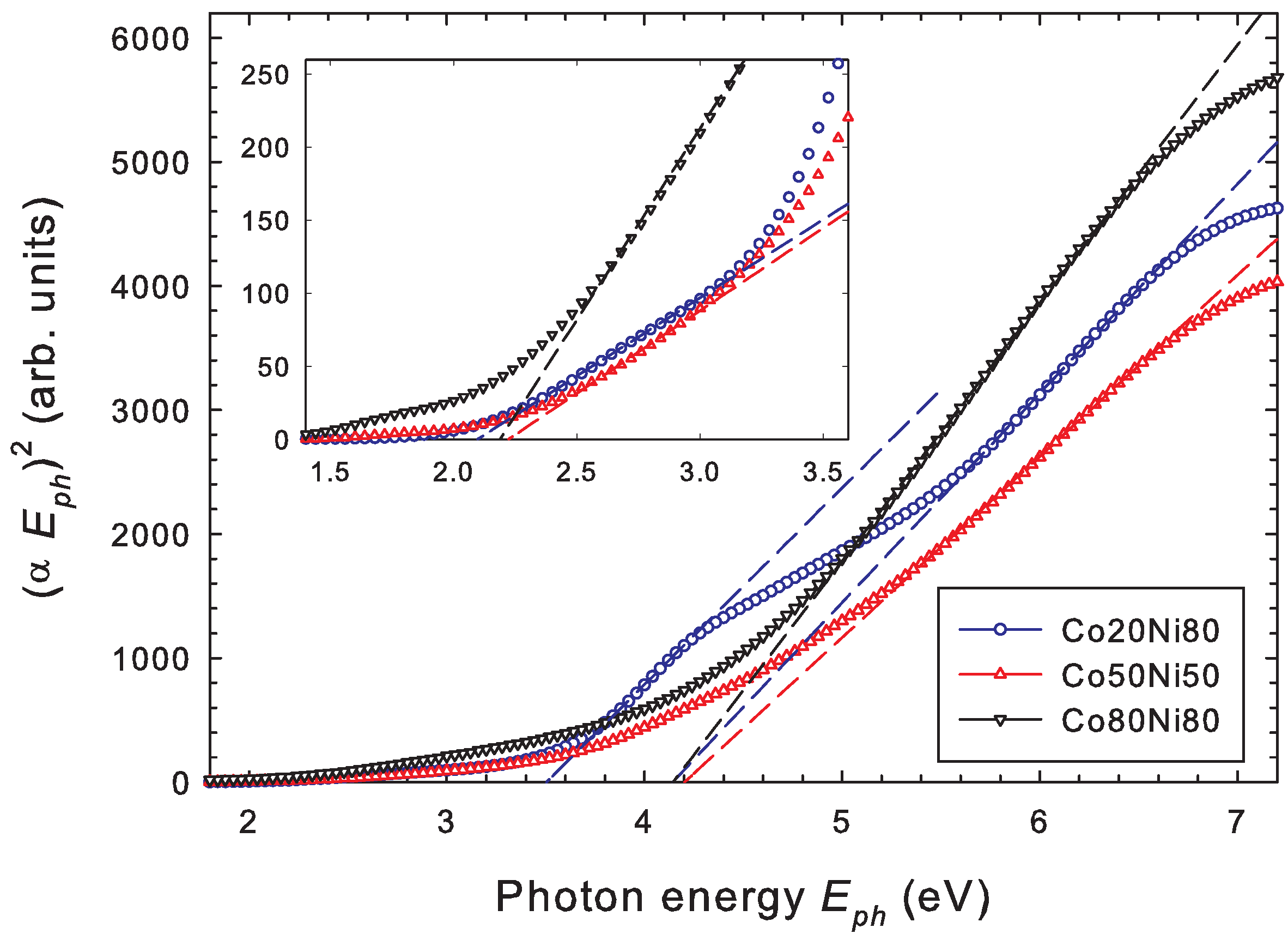 Coatings 14 00319 g006