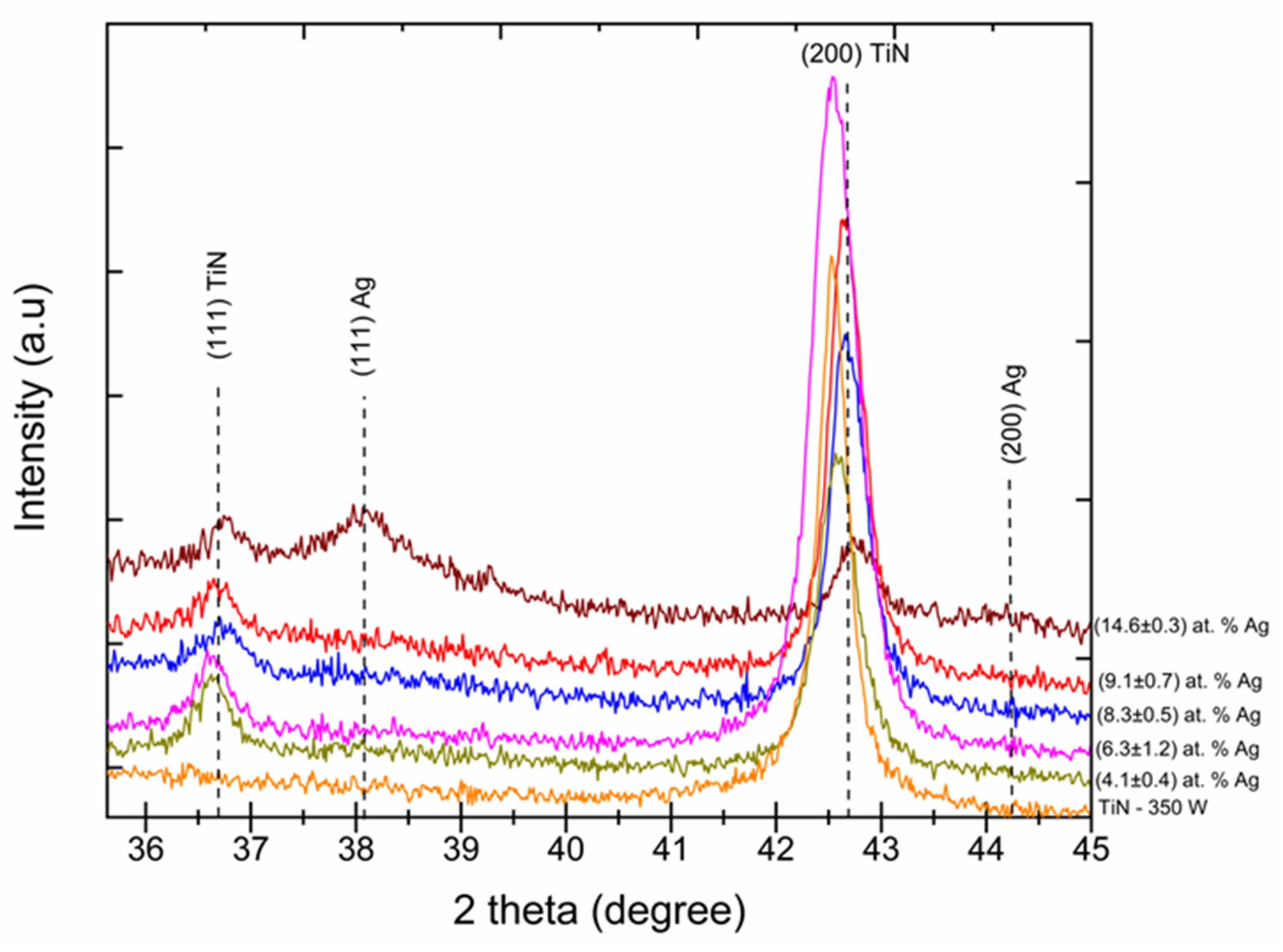 Coatings 14 00322 g002