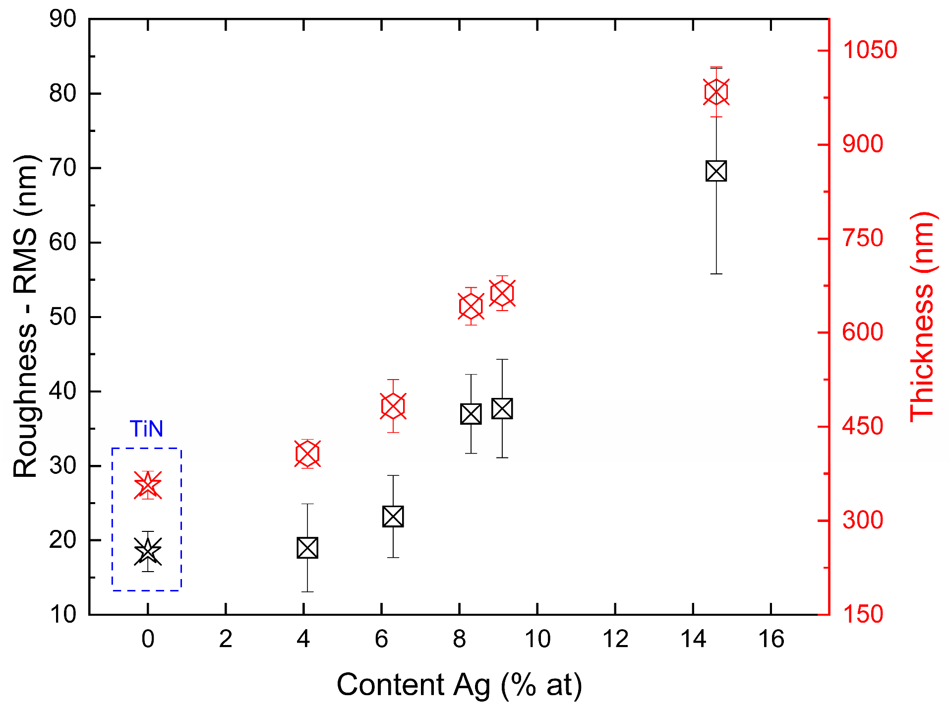 Coatings 14 00322 g004
