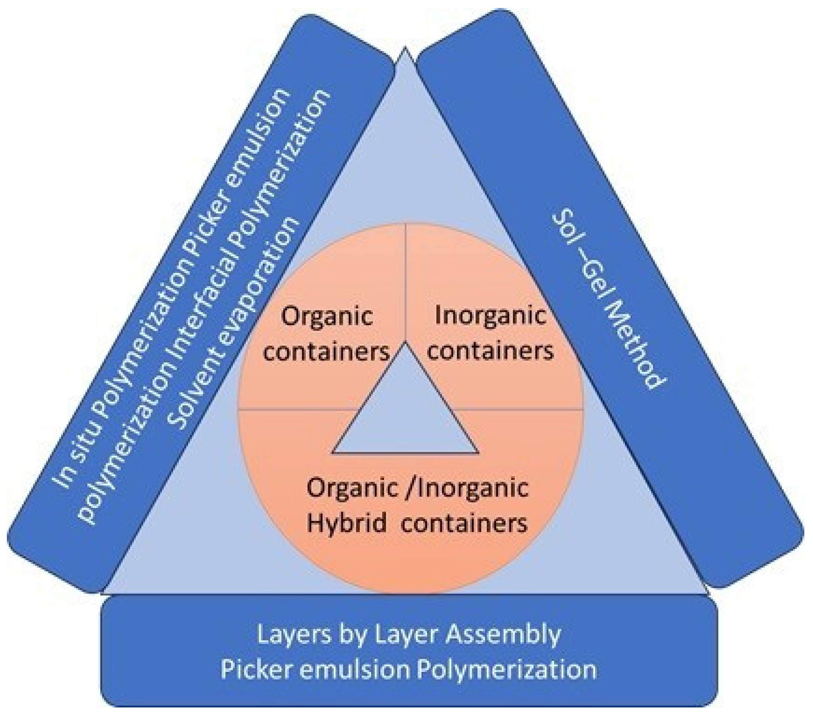Coatings 14 00324 g003