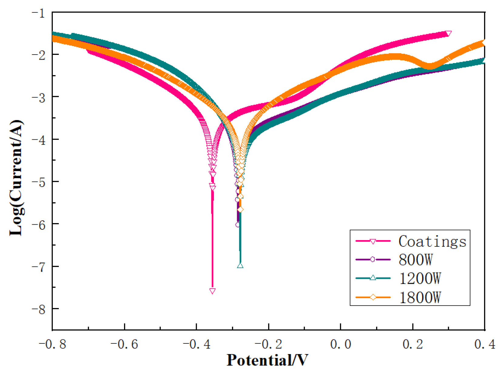 Coatings 14 00325 g006