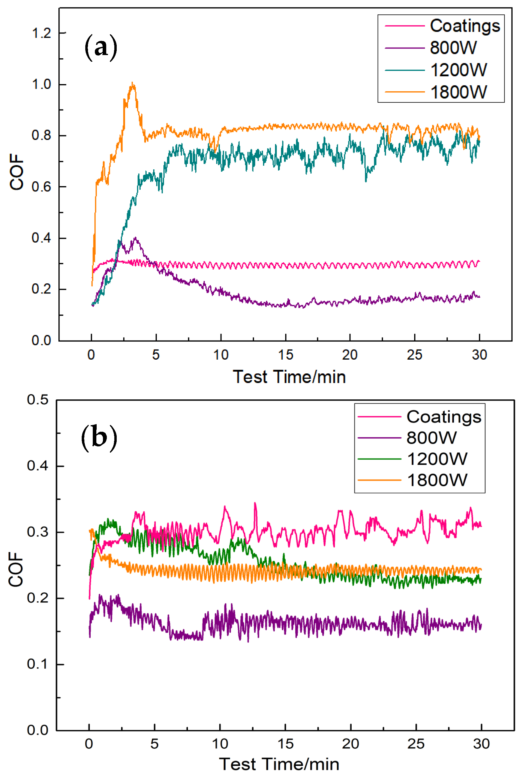 Coatings 14 00325 g007