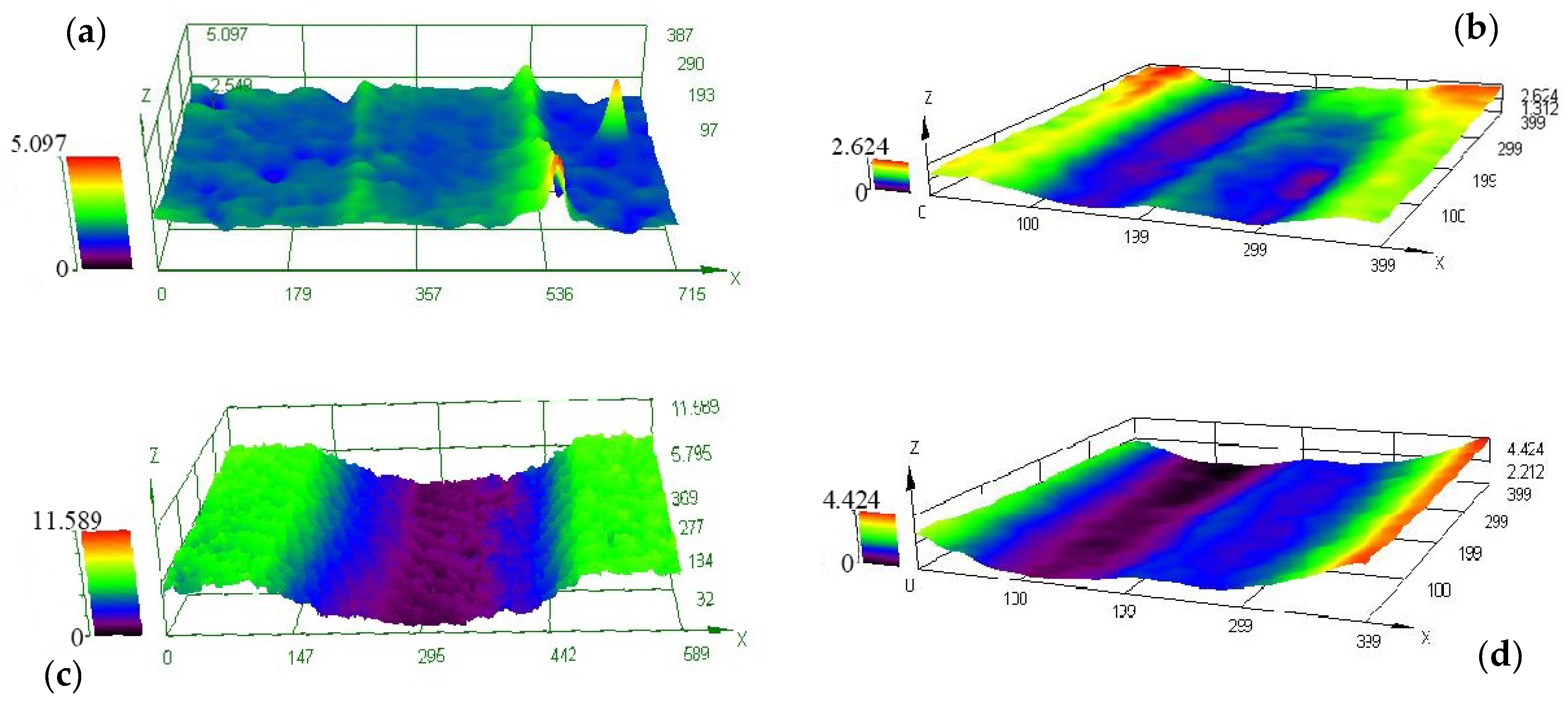 Coatings 14 00325 g008