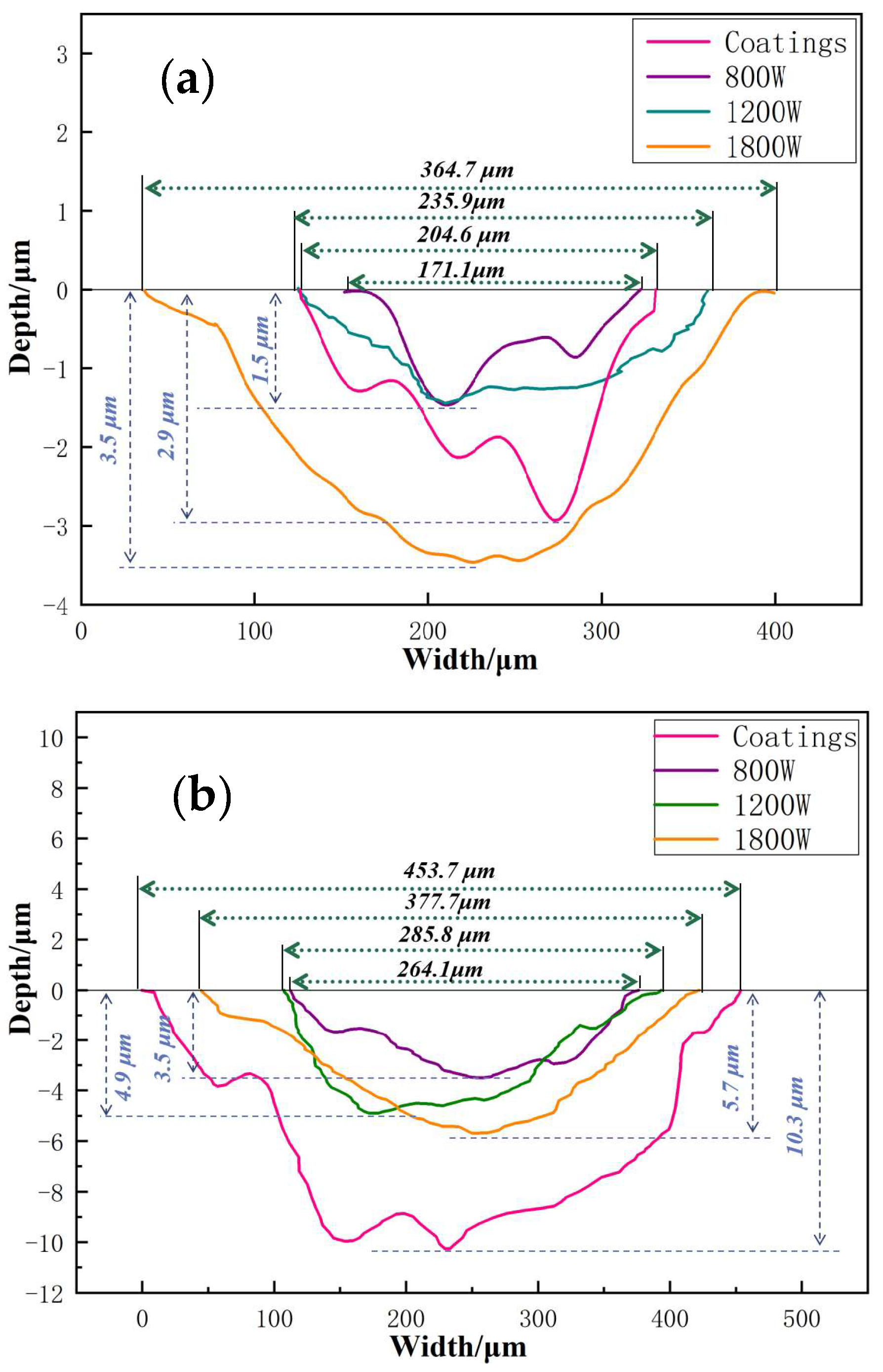 Coatings 14 00325 g009