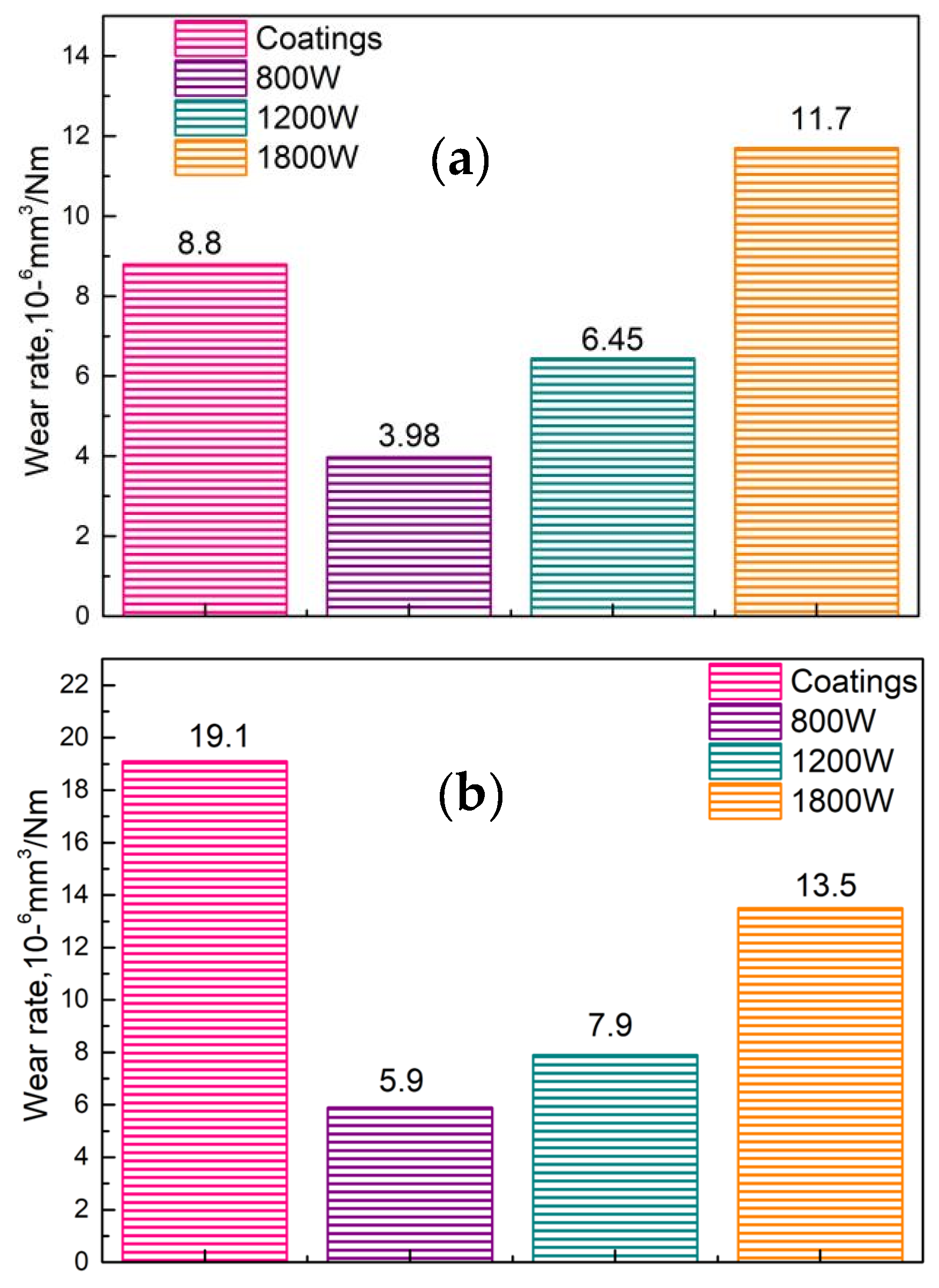 Coatings 14 00325 g010
