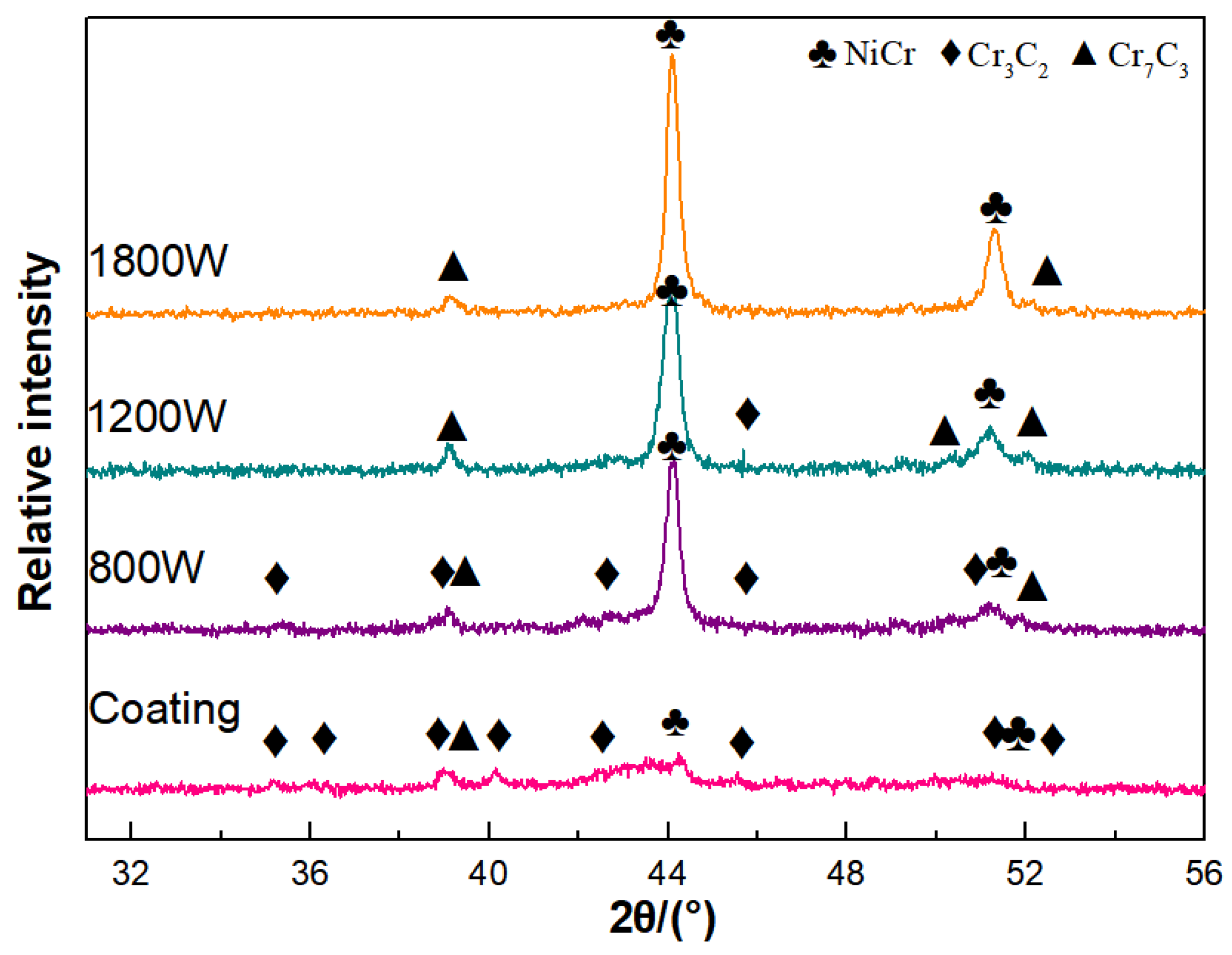 Coatings 14 00325 g012