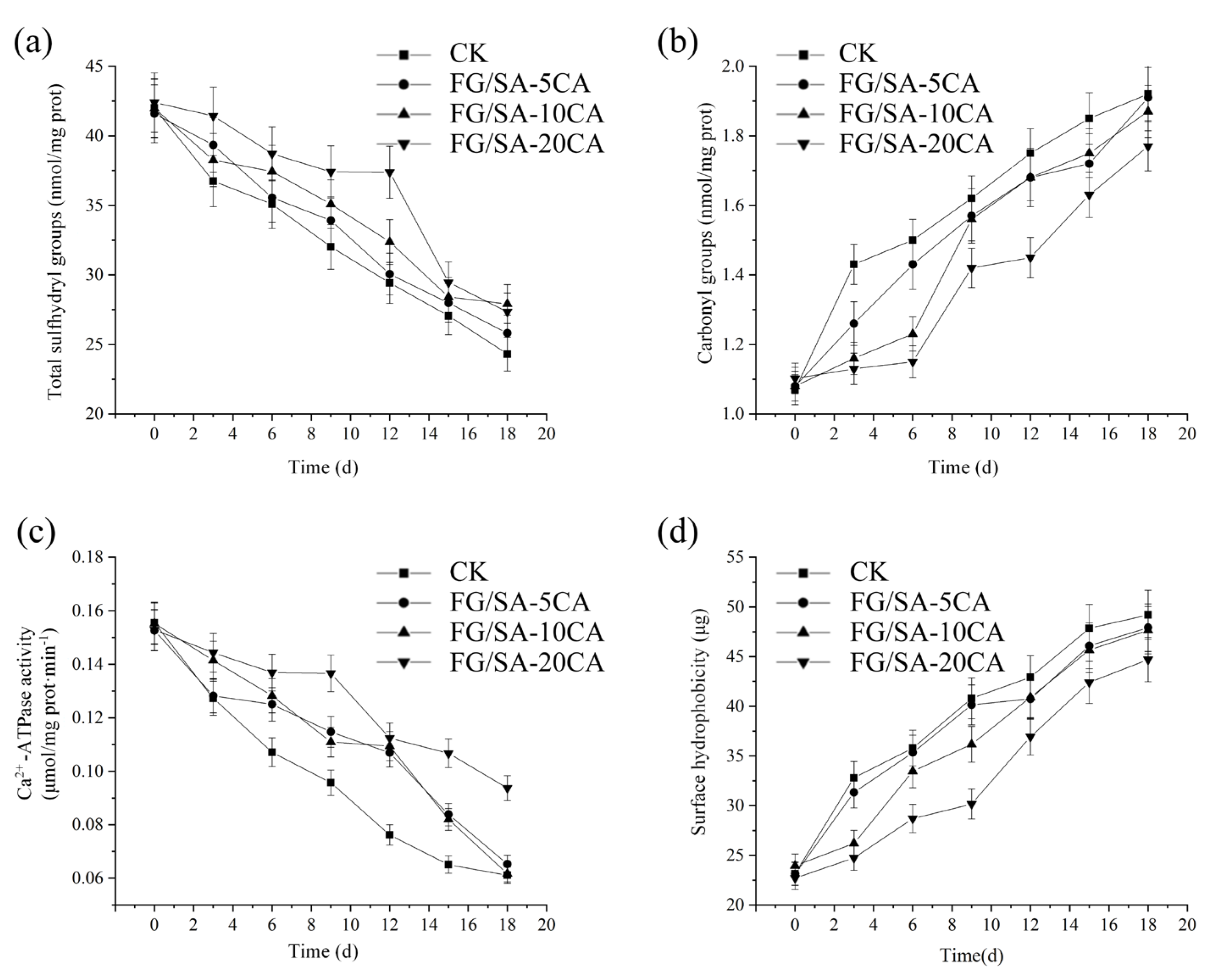 Coatings 14 00338 g003