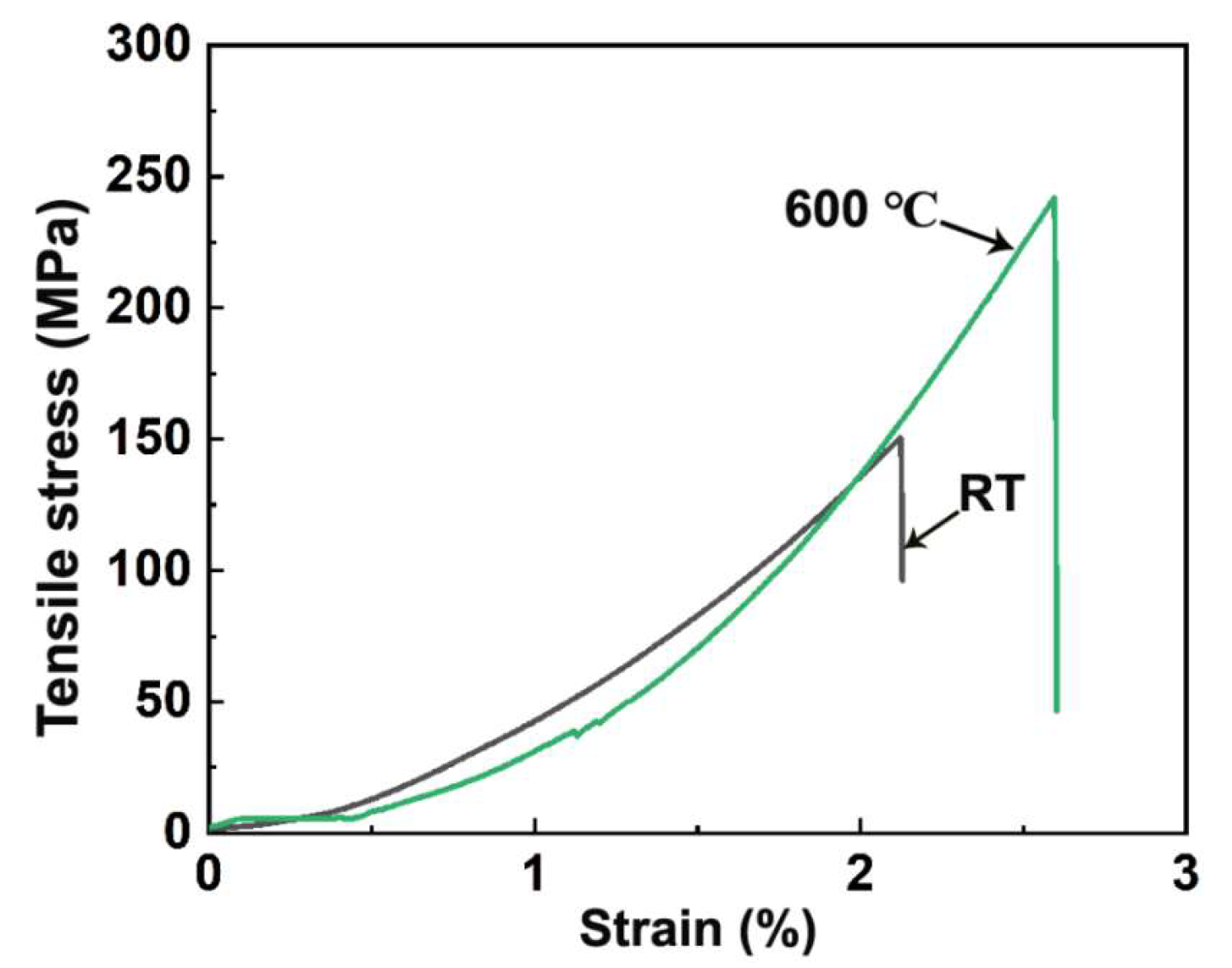 Coatings 14 00339 g003