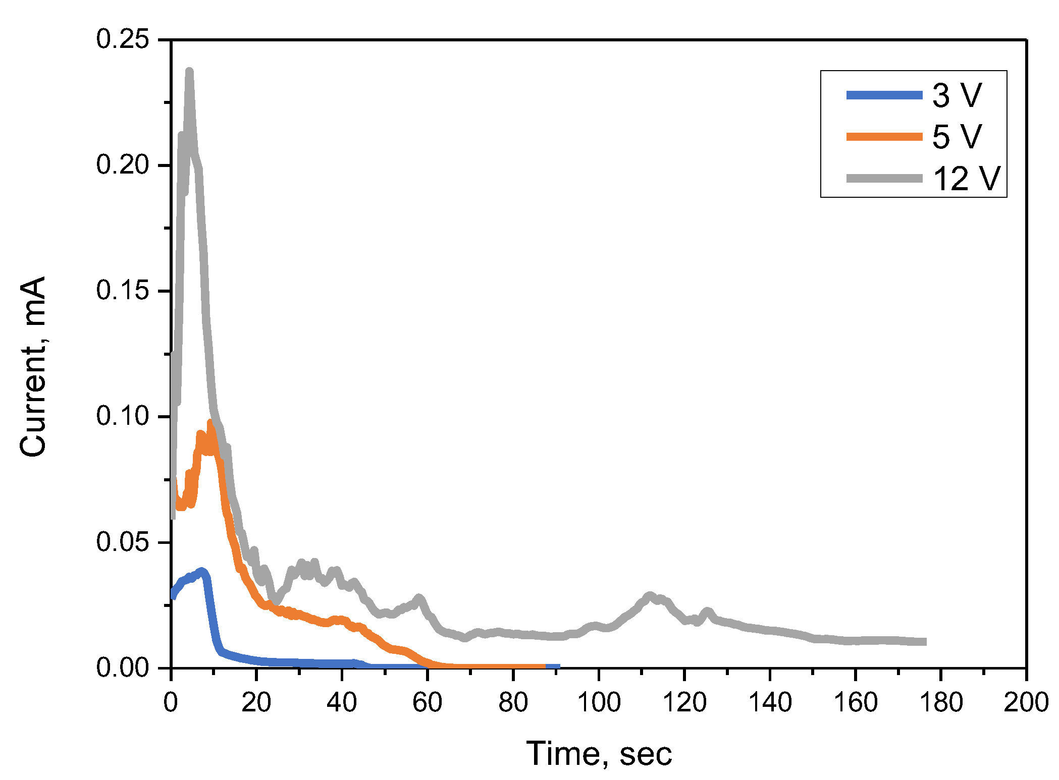 Coatings 14 00359 g002