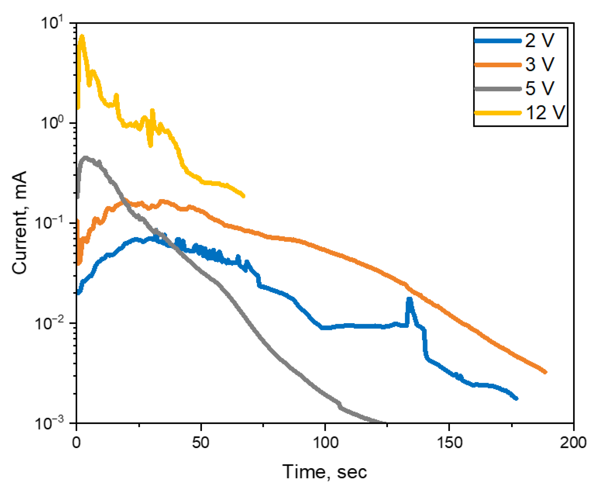 Coatings 14 00359 g005