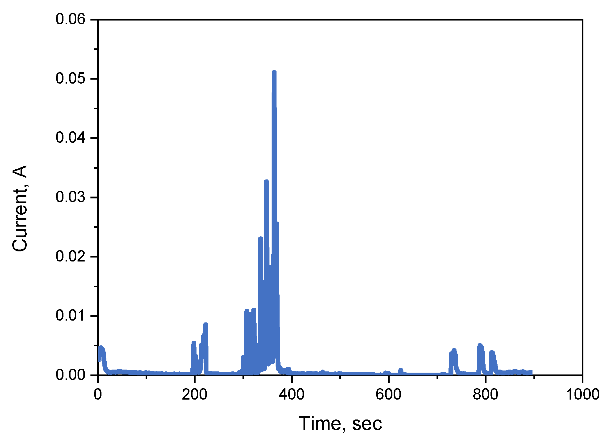 Coatings 14 00359 g017