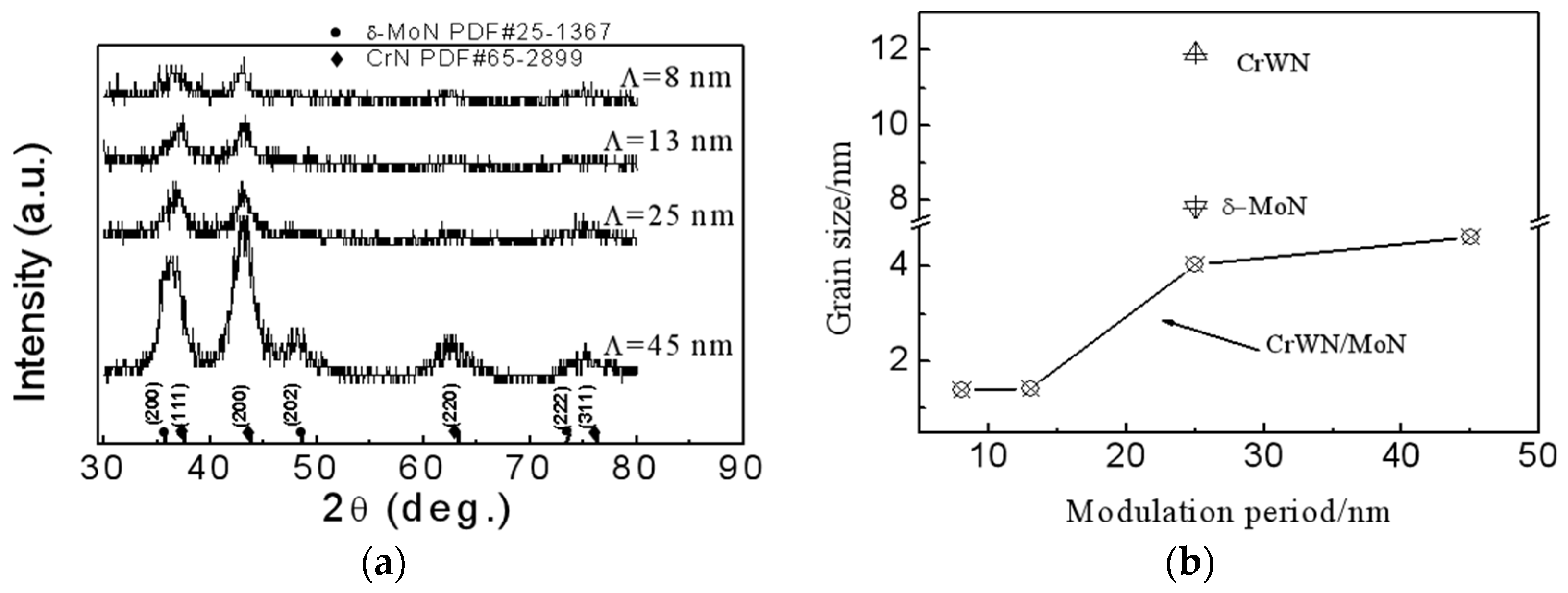 Coatings 14 00367 g001 Coatings 14 00367 g001