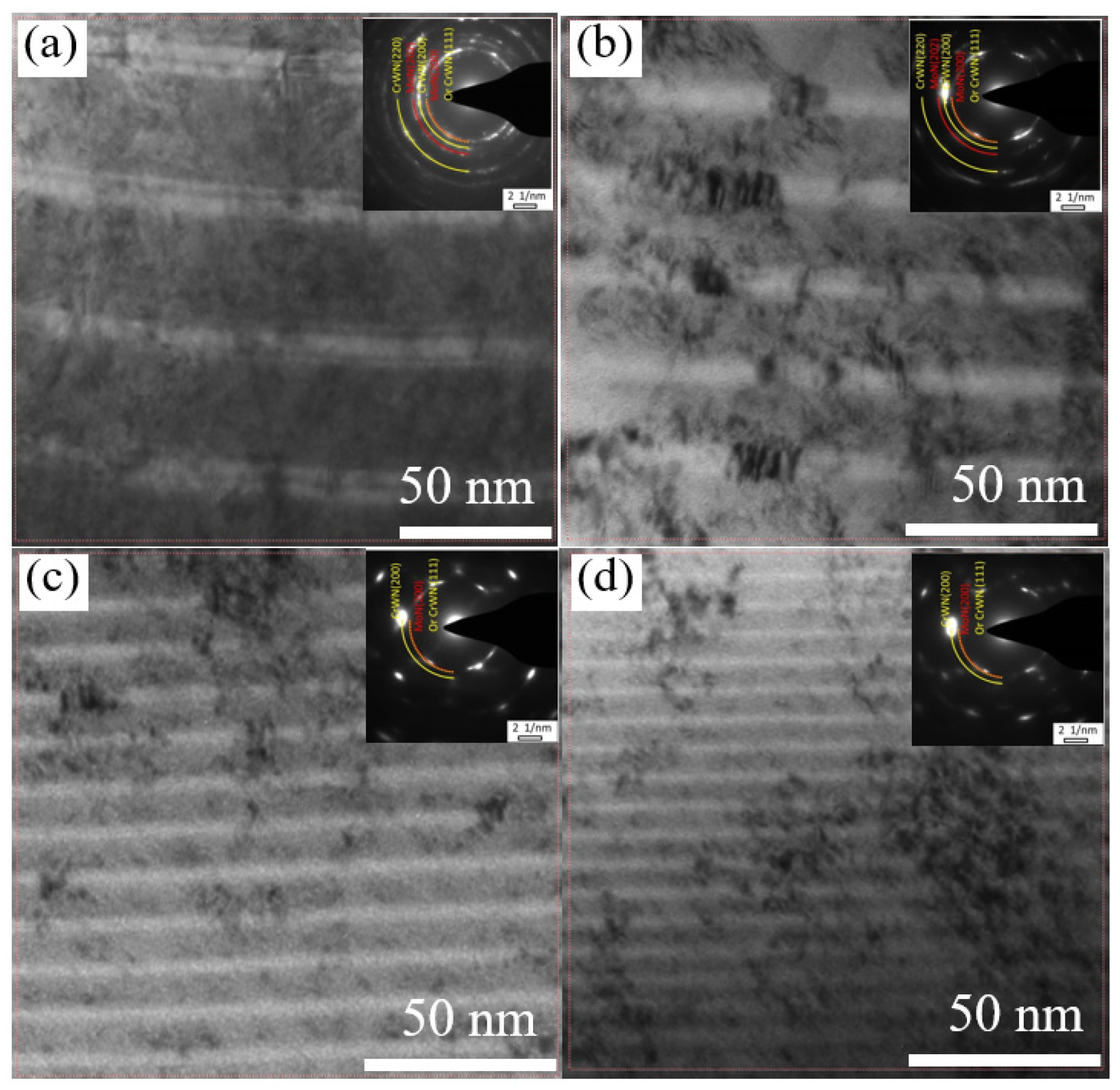 Coatings 14 00367 g003 Coatings 14 00367 g003