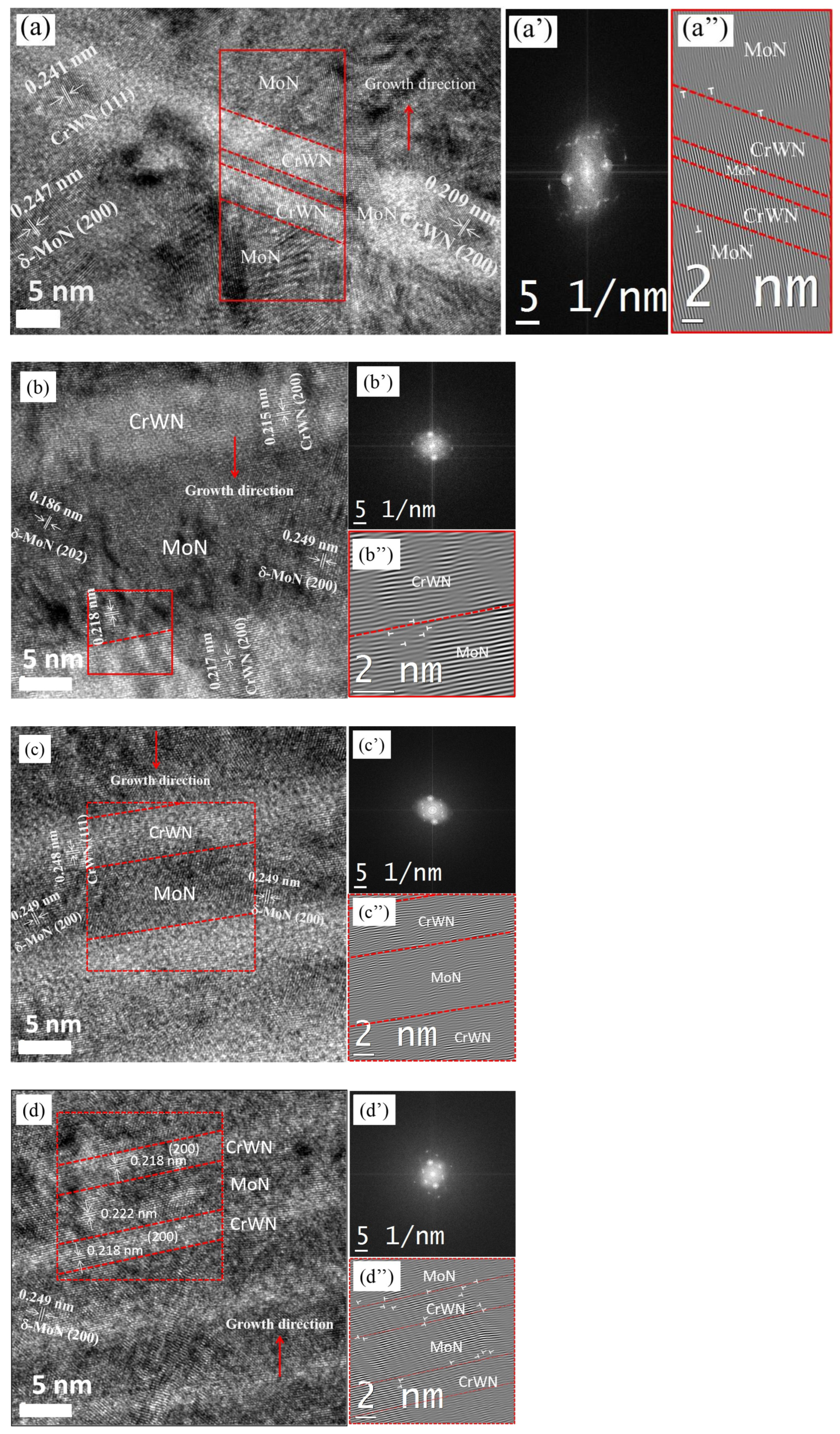 Coatings 14 00367 g004 Coatings 14 00367 g004