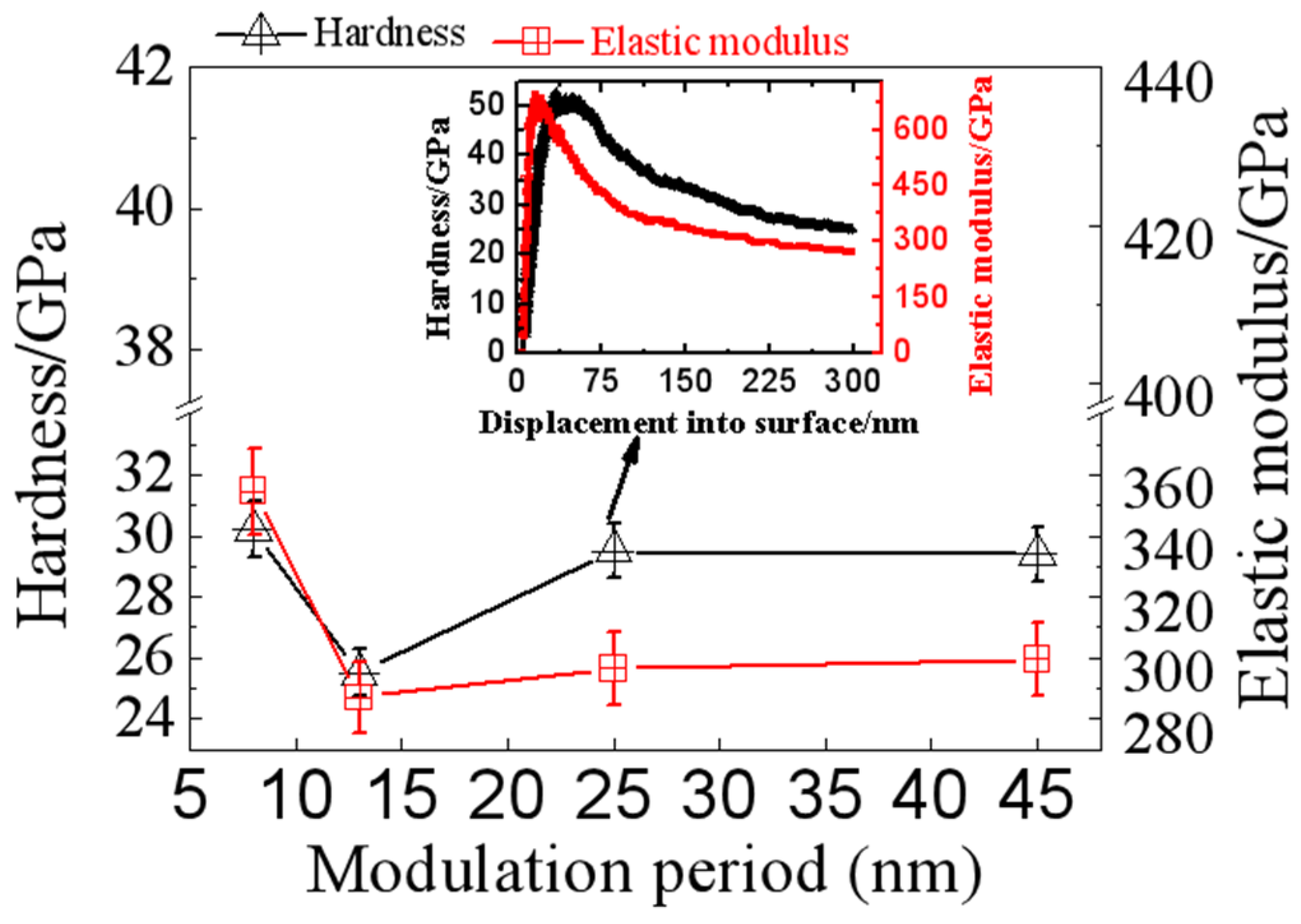 Coatings 14 00367 g005 Coatings 14 00367 g005