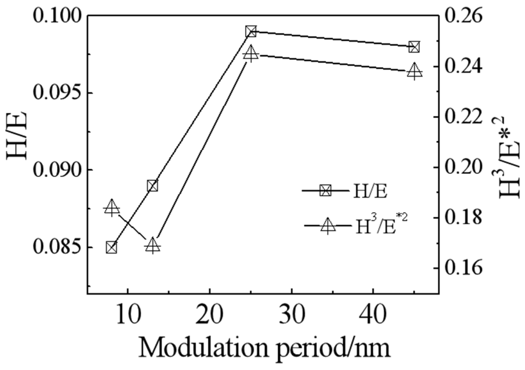 Coatings 14 00367 g006 Coatings 14 00367 g006