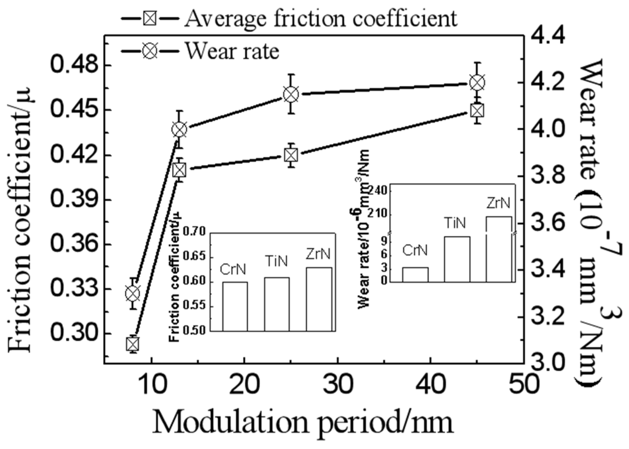 Coatings 14 00367 g007 Coatings 14 00367 g007