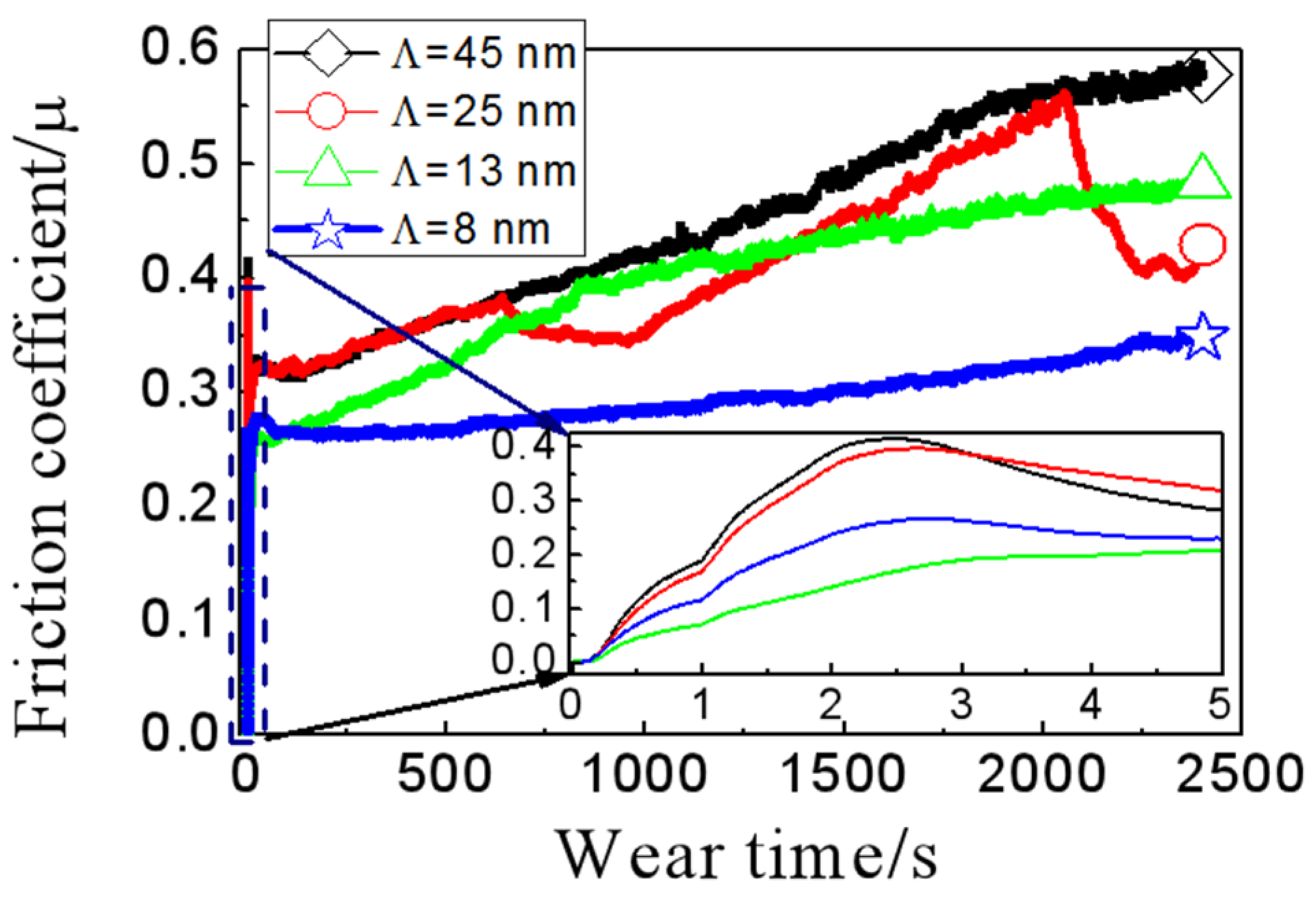 Coatings 14 00367 g008 Coatings 14 00367 g008