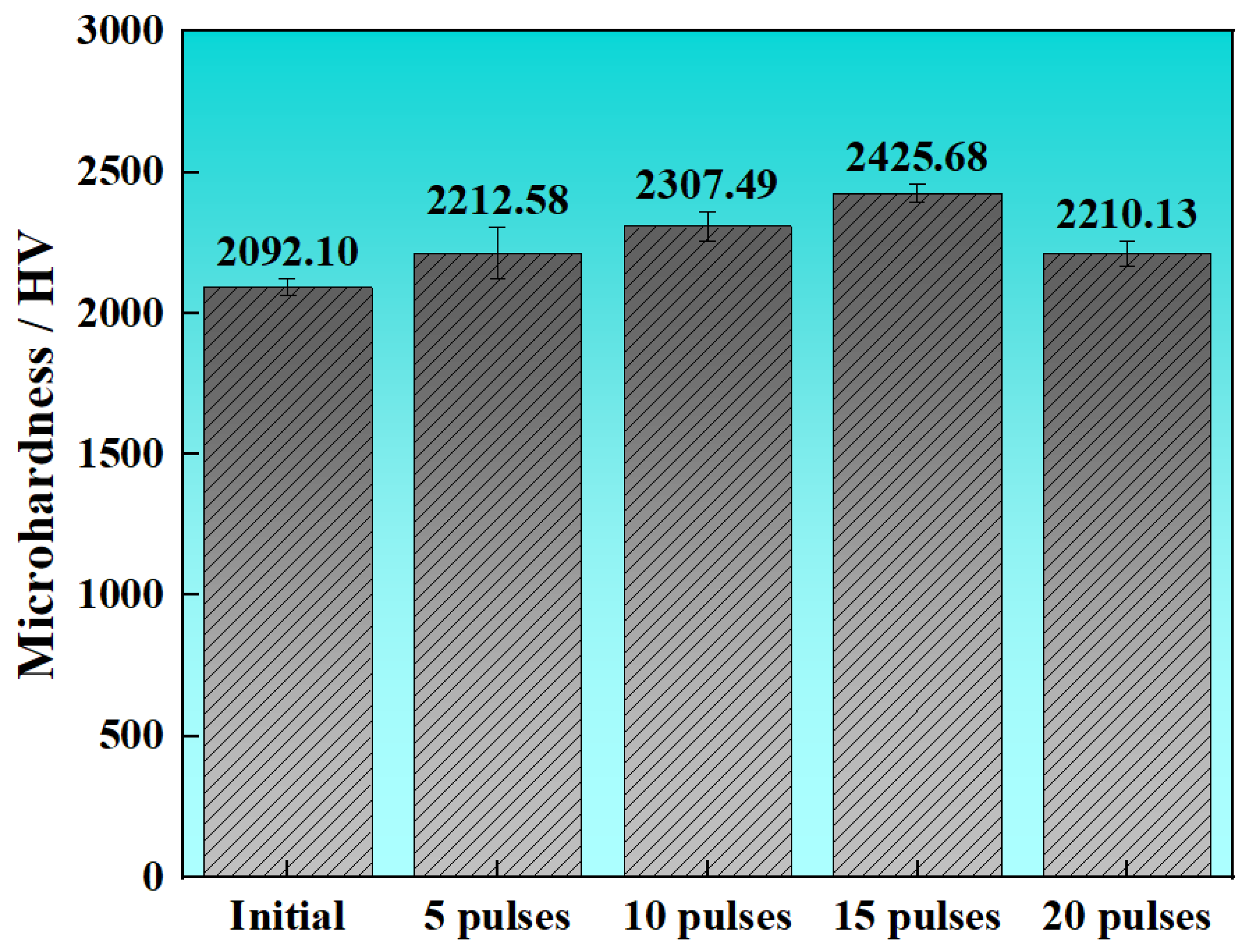Coatings 14 00378 g007