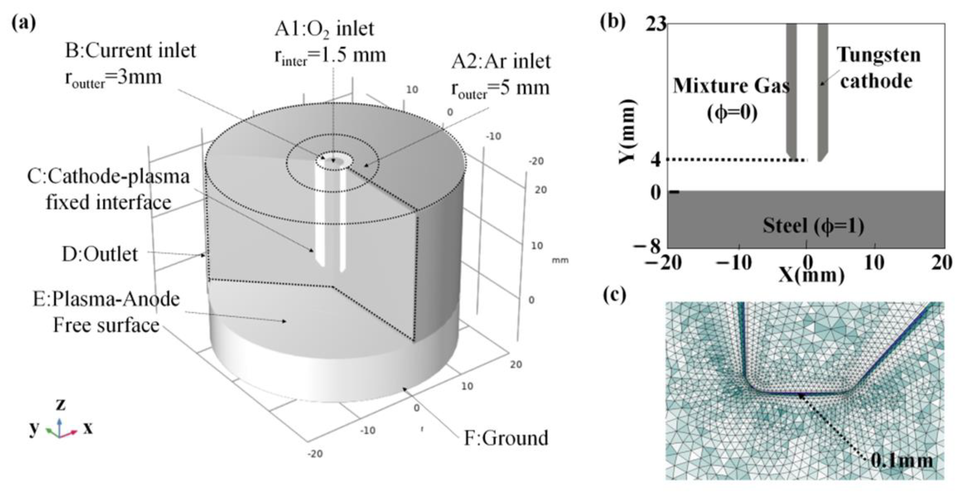 Coatings 14 00382 g001