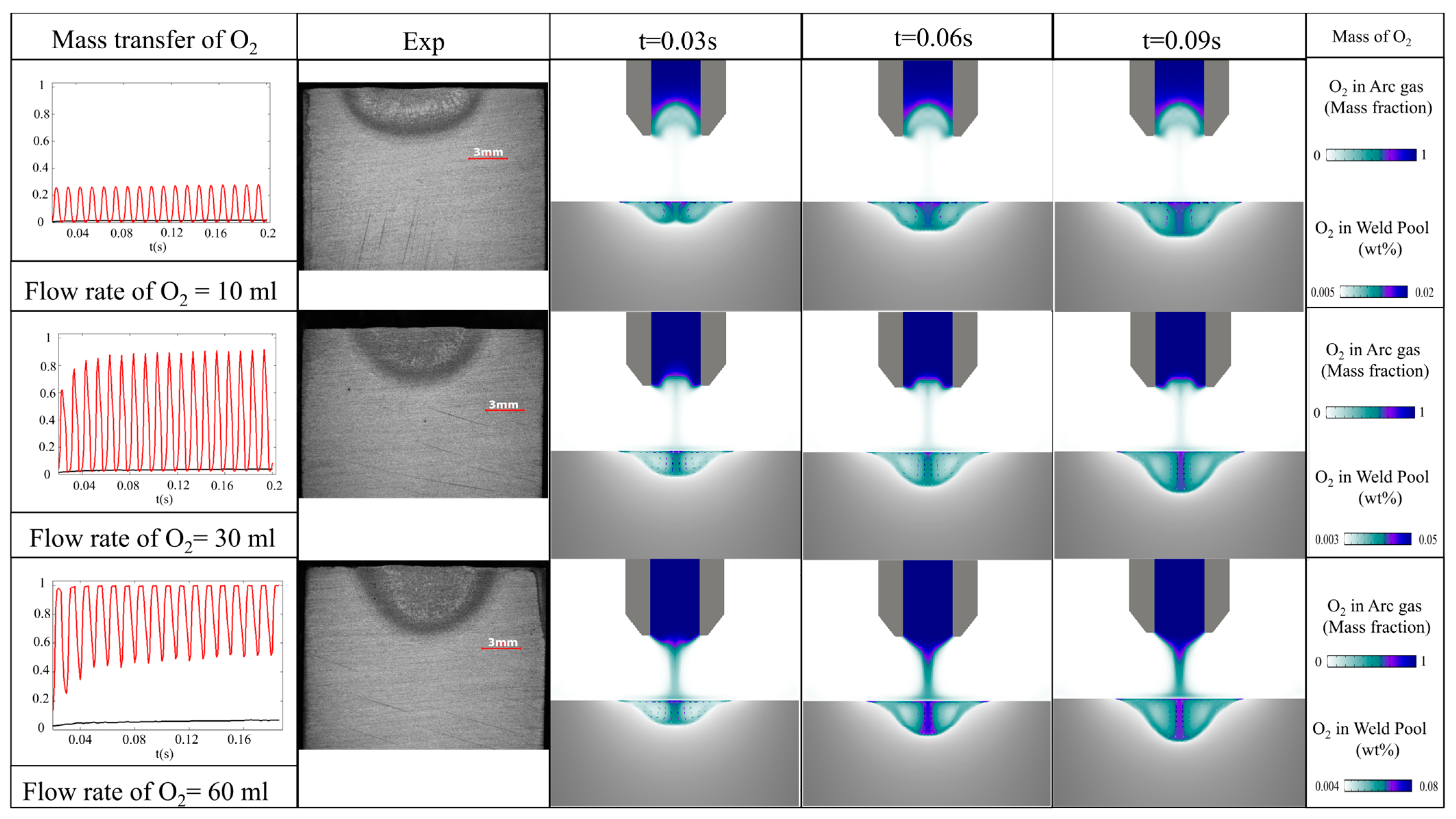 Coatings 14 00382 g006