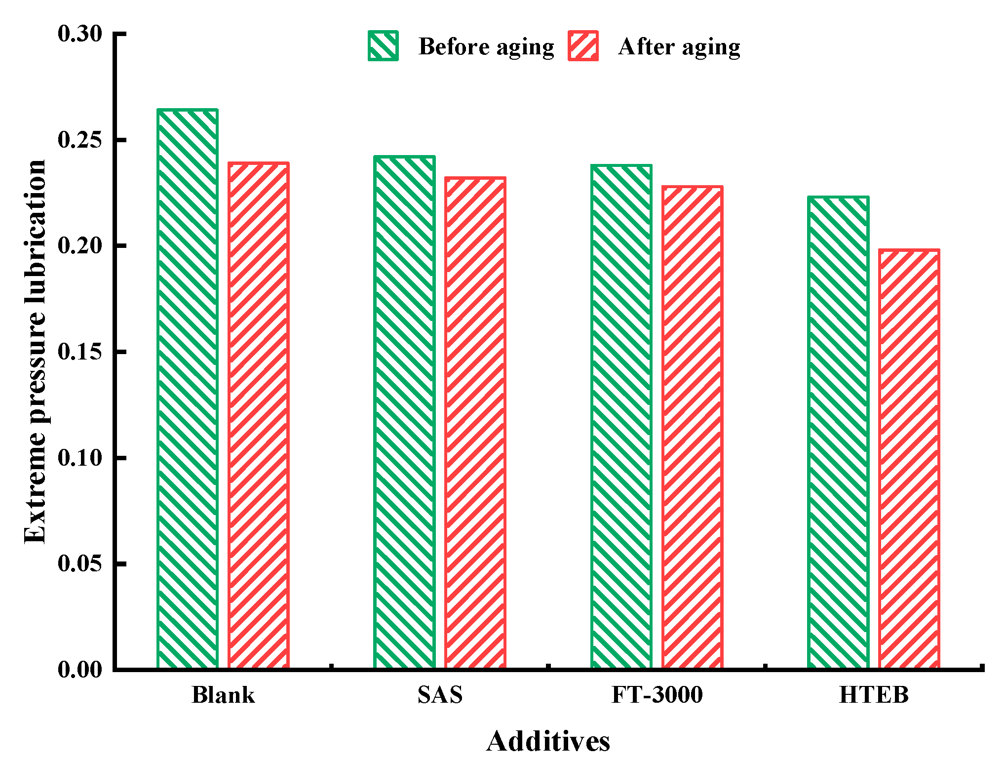 Coatings 14 00387 g003