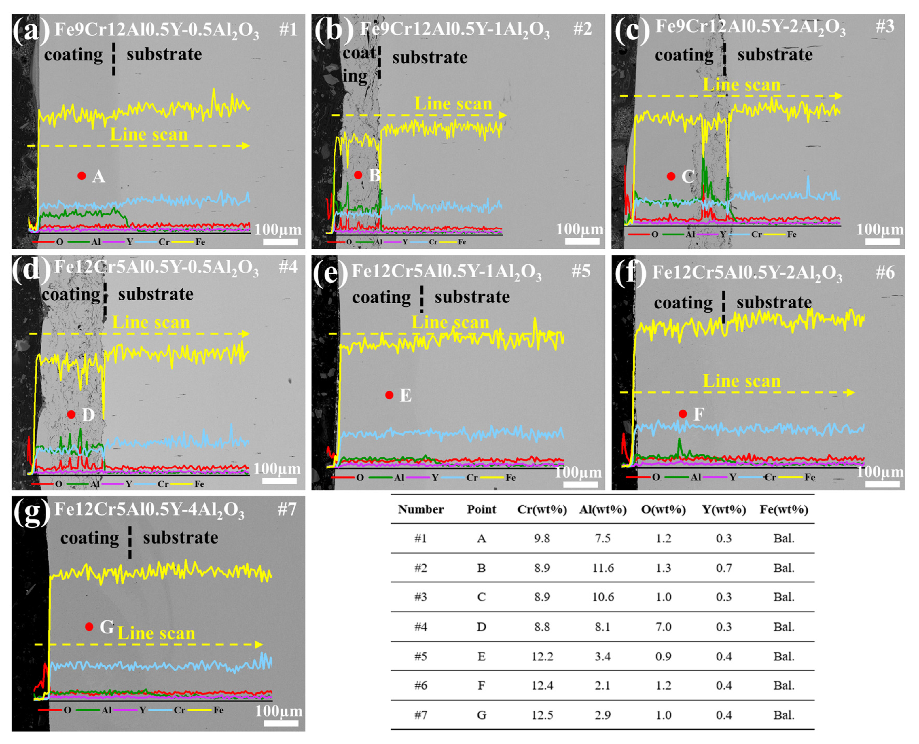 Coatings 14 00393 g004