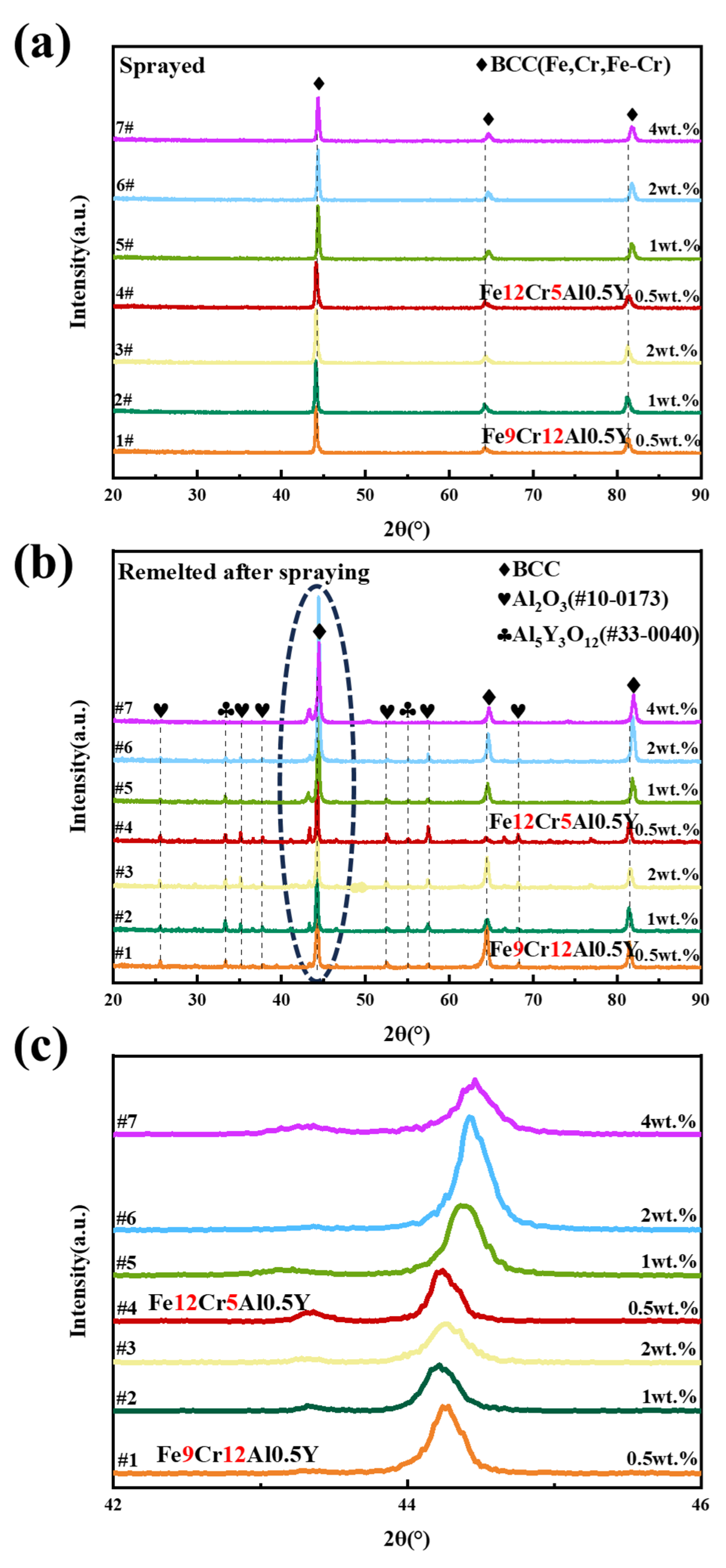 Coatings 14 00393 g005