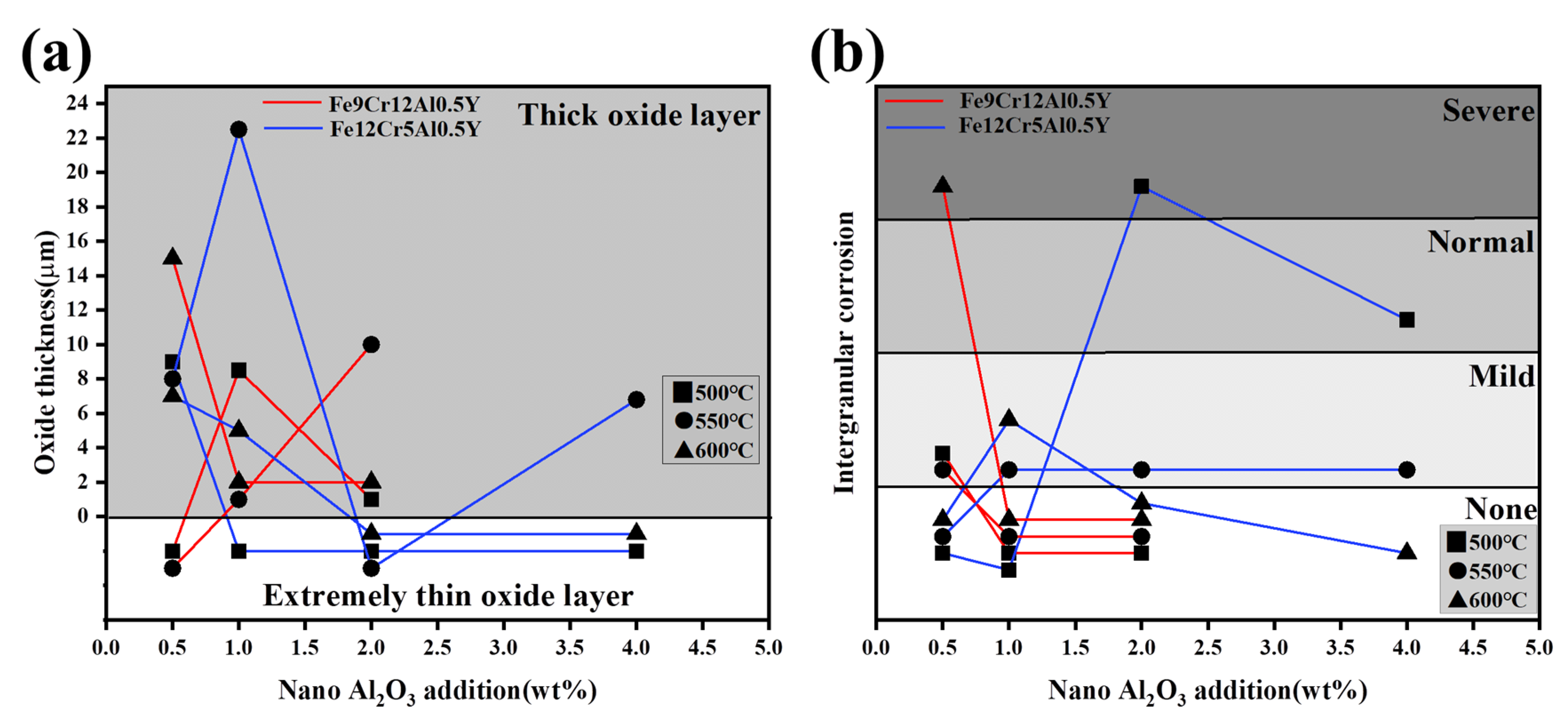 Coatings 14 00393 g015