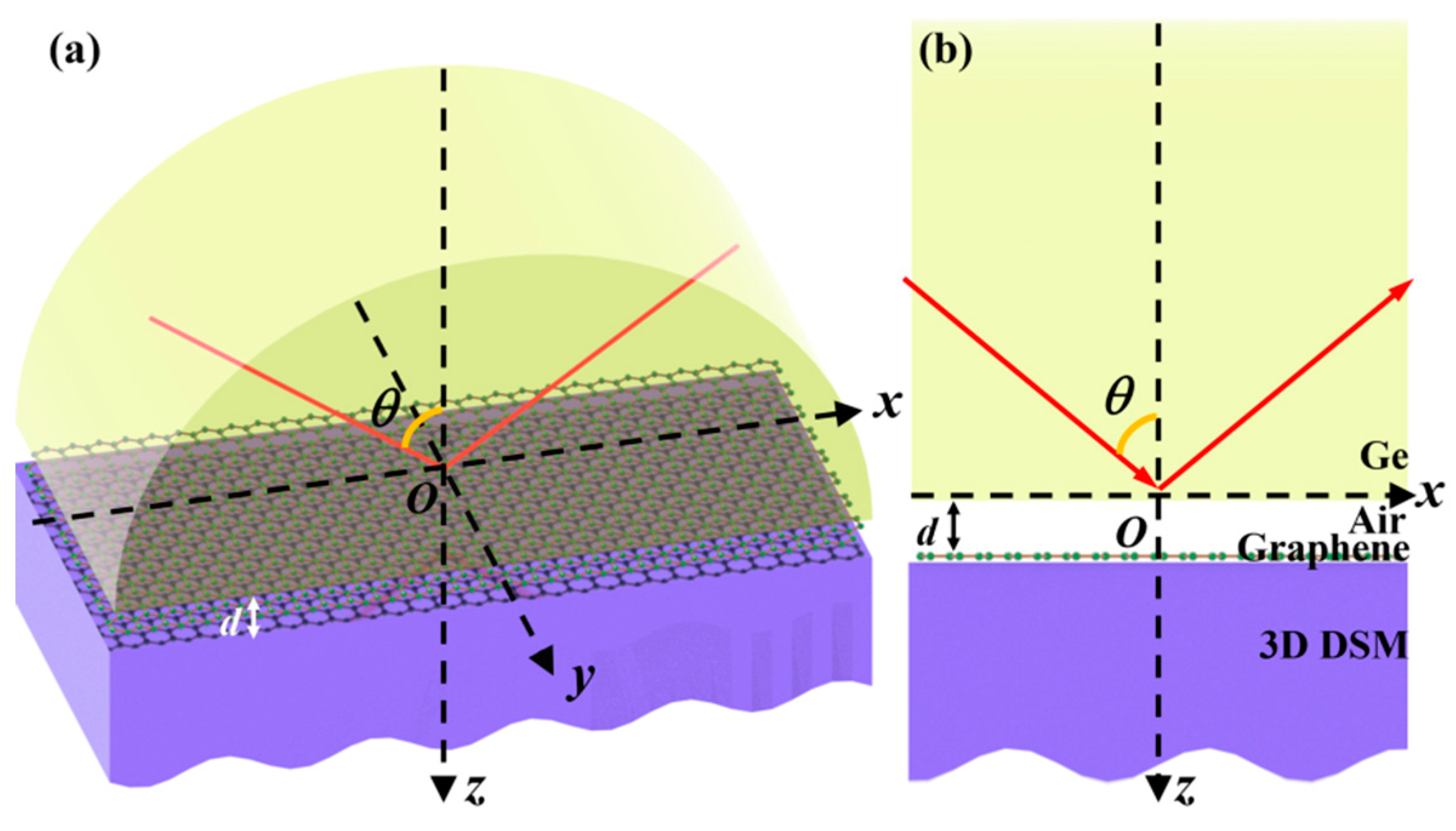 Coatings | Free Full-Text | Nonlinear Optical Bistability Based on 