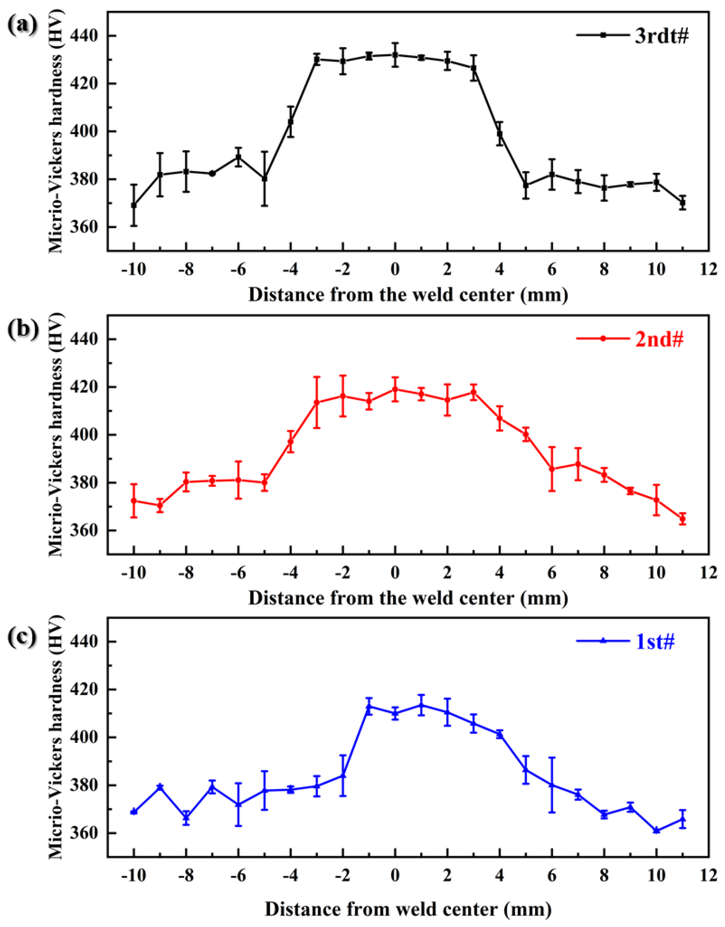 Coatings 14 00395 g011