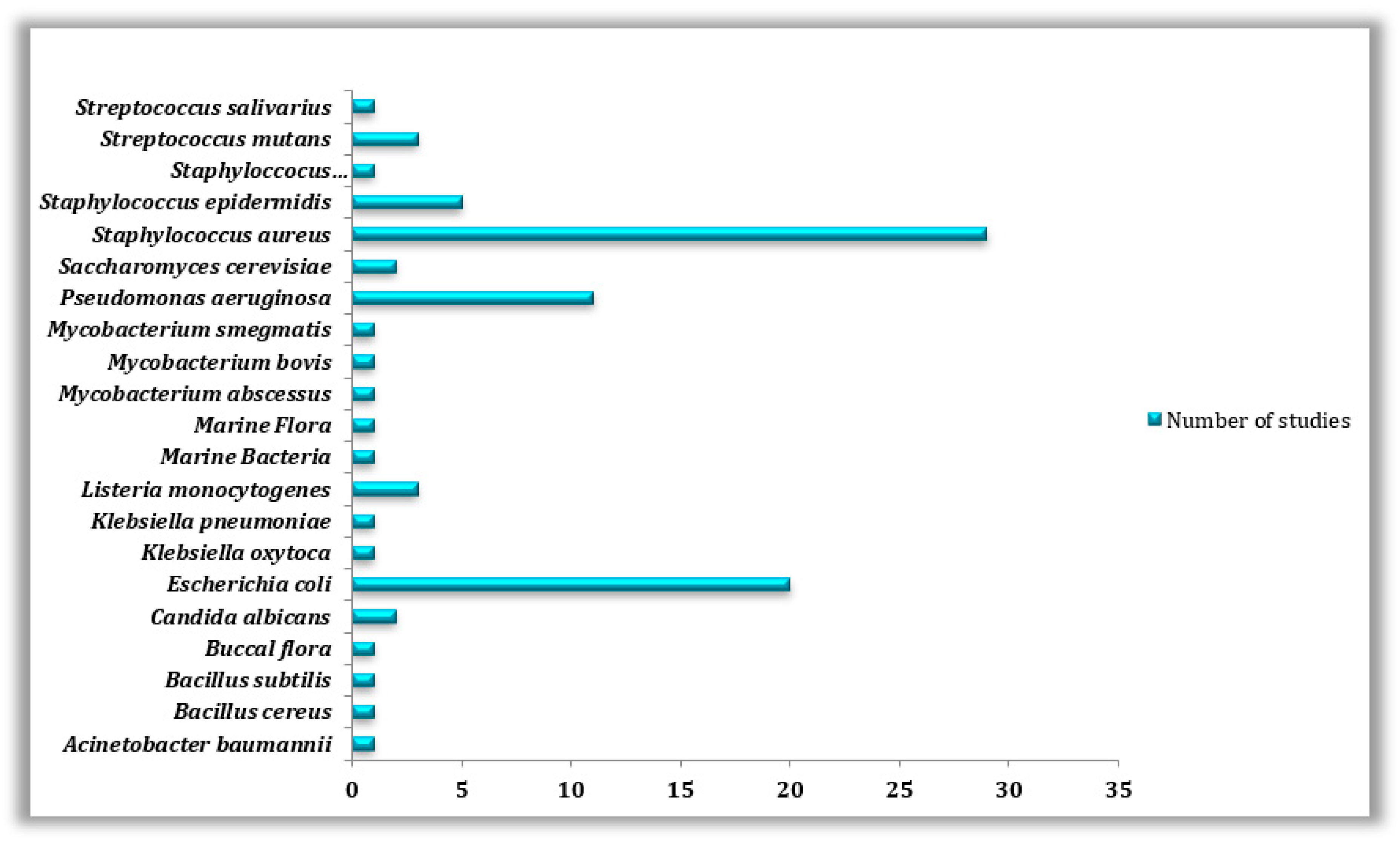 Coatings 14 00400 g006