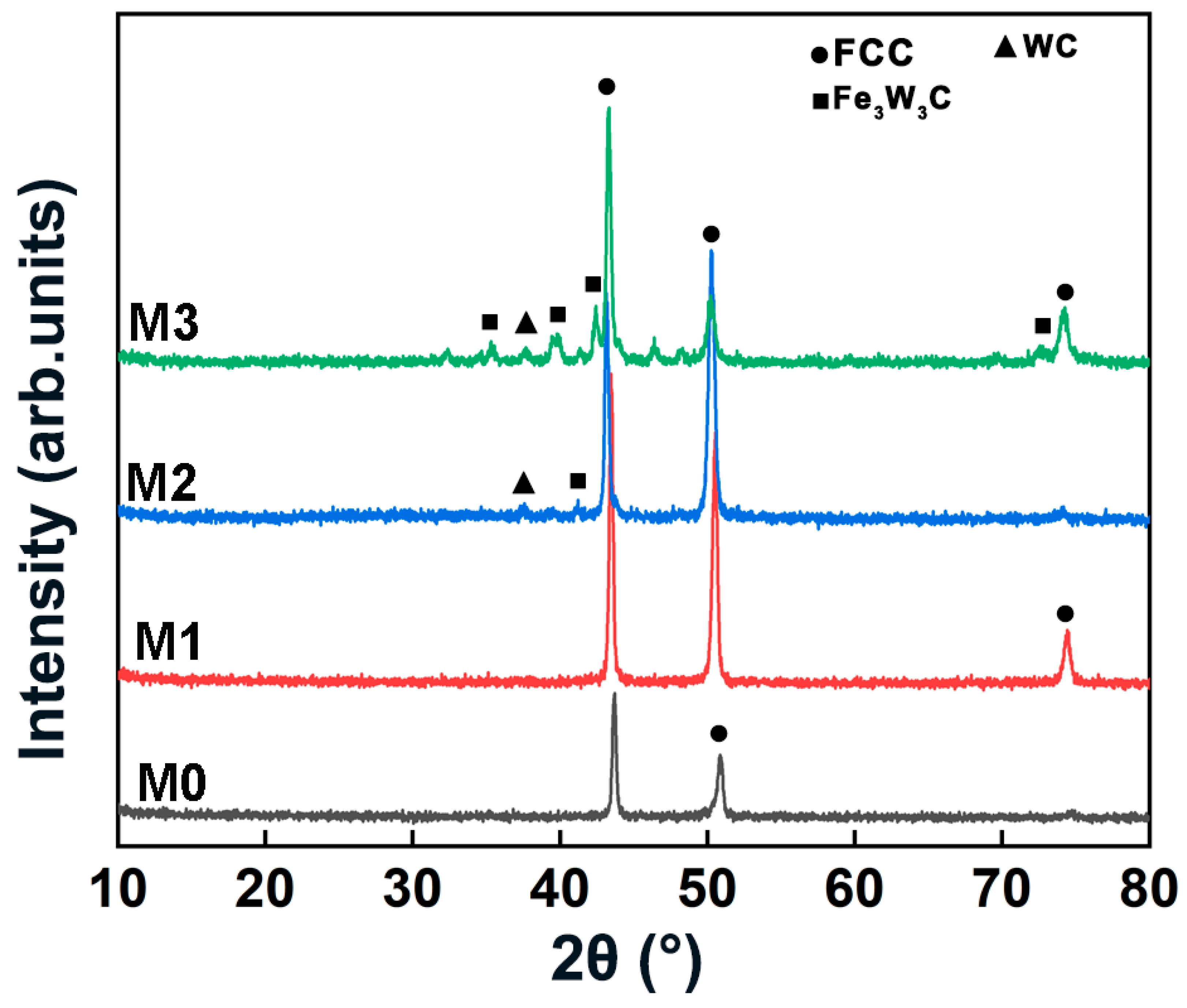 Coatings 14 00403 g005