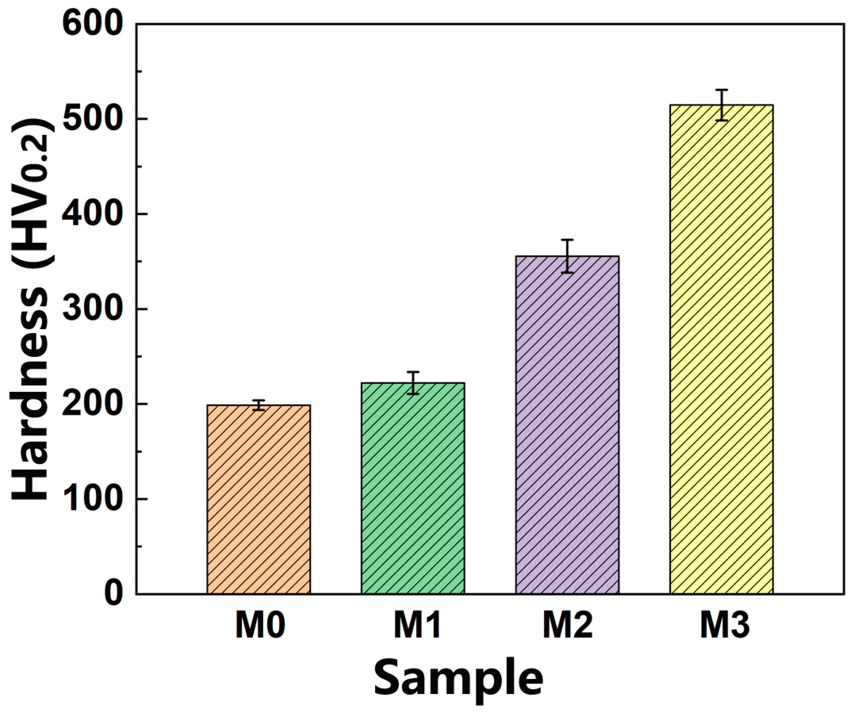 Coatings 14 00403 g009