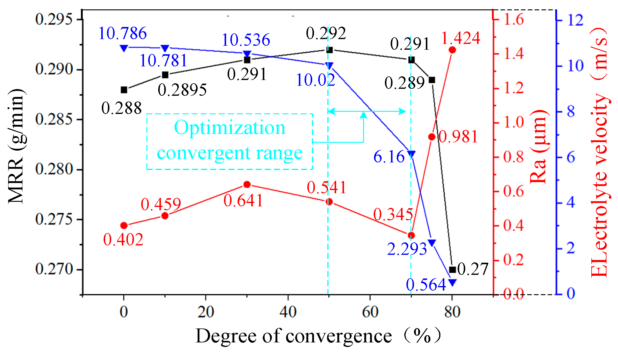 Coatings 14 00406 g007